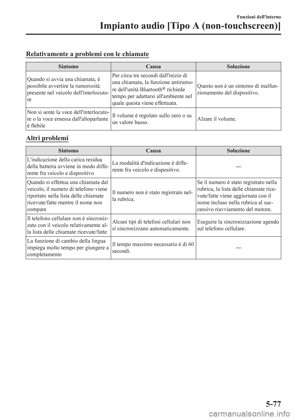 MAZDA MODEL CX-5 2018  Manuale del proprietario (in Italian) Relativamente a problemi con le chiamate
Sintomo Causa Soluzione
Quando si avvia una chiamata, è
possibile avvertire la rumorosità
presente nel veicolo dellinterlocuto-
rePer circa tre secondi dall