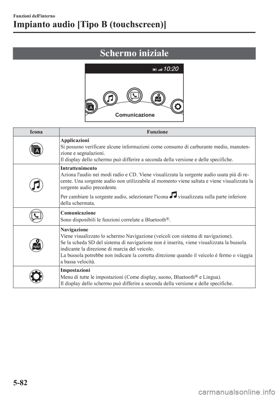 MAZDA MODEL CX-5 2018 Manuale del proprietario (in Italian) Schermo iniziale
Comunicazione
Icona Funzione
Applicazioni
Si possono verificare alcune informazioni come consumo di carburante medio, manuten-
zione e segnalazioni.
Il display dello schermo può diff MAZDA MODEL CX-5 2018 Manuale del proprietario (in Italian) Schermo iniziale
Comunicazione
Icona Funzione
Applicazioni
Si possono verificare alcune informazioni come consumo di carburante medio, manuten-
zione e segnalazioni.
Il display dello schermo può diff