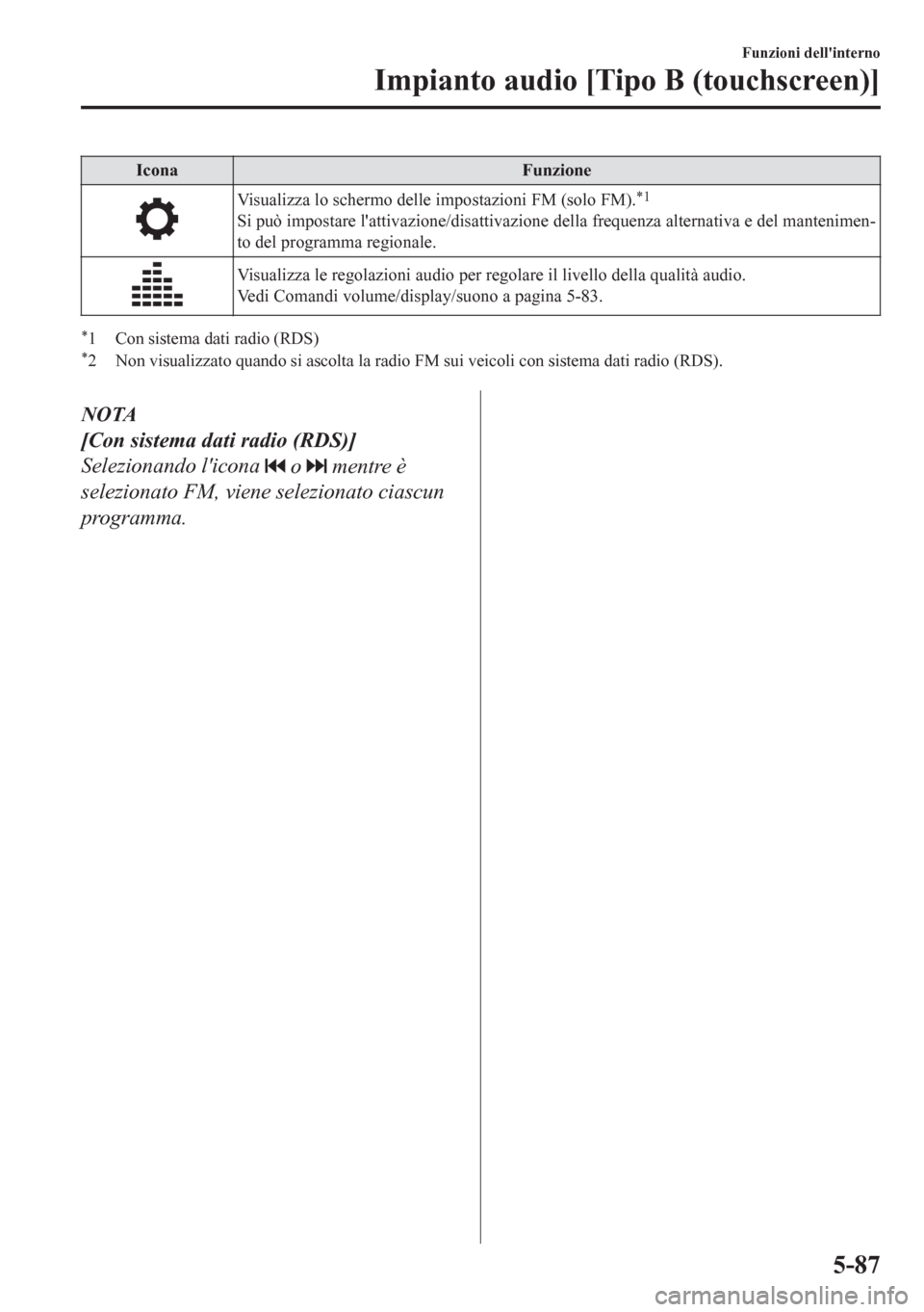 MAZDA MODEL CX-5 2018 Manuale del proprietario (in Italian) Icona Funzione
Visualizza lo schermo delle impostazioni FM (solo FM).*1
Si può impostare lattivazione/disattivazione della frequenza alternativa e del mantenimen-
to del programma regionale.
Visuali MAZDA MODEL CX-5 2018 Manuale del proprietario (in Italian) Icona Funzione
Visualizza lo schermo delle impostazioni FM (solo FM).*1
Si può impostare lattivazione/disattivazione della frequenza alternativa e del mantenimen-
to del programma regionale.
Visuali