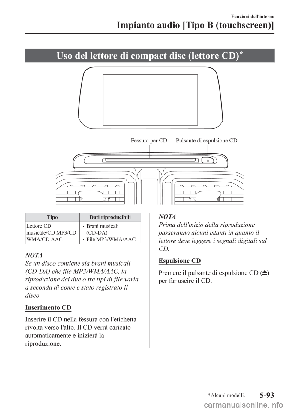 MAZDA MODEL CX-5 2018  Manuale del proprietario (in Italian) Uso del lettore di compact disc (lettore CD)*
Fessura per CD Pulsante di espulsione CD
Tipo Dati riproducibili
Lettore CD
musicale/CD MP3/CD
WMA/CD AAC
•Brani musicali
(CD-DA)
•File MP3/WMA/AAC
NO
