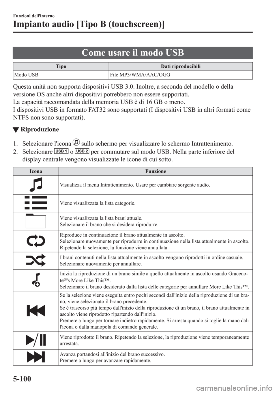 MAZDA MODEL CX-5 2018 Manuale del proprietario (in Italian) Come usare il modo USB
Tipo Dati riproducibili
Modo USB File MP3/WMA/AAC/OGG
Questa unità non supporta dispositivi USB 3.0. Inoltre, a seconda del modello o della
versione OS anche altri dispositivi MAZDA MODEL CX-5 2018 Manuale del proprietario (in Italian) Come usare il modo USB
Tipo Dati riproducibili
Modo USB File MP3/WMA/AAC/OGG
Questa unità non supporta dispositivi USB 3.0. Inoltre, a seconda del modello o della
versione OS anche altri dispositivi