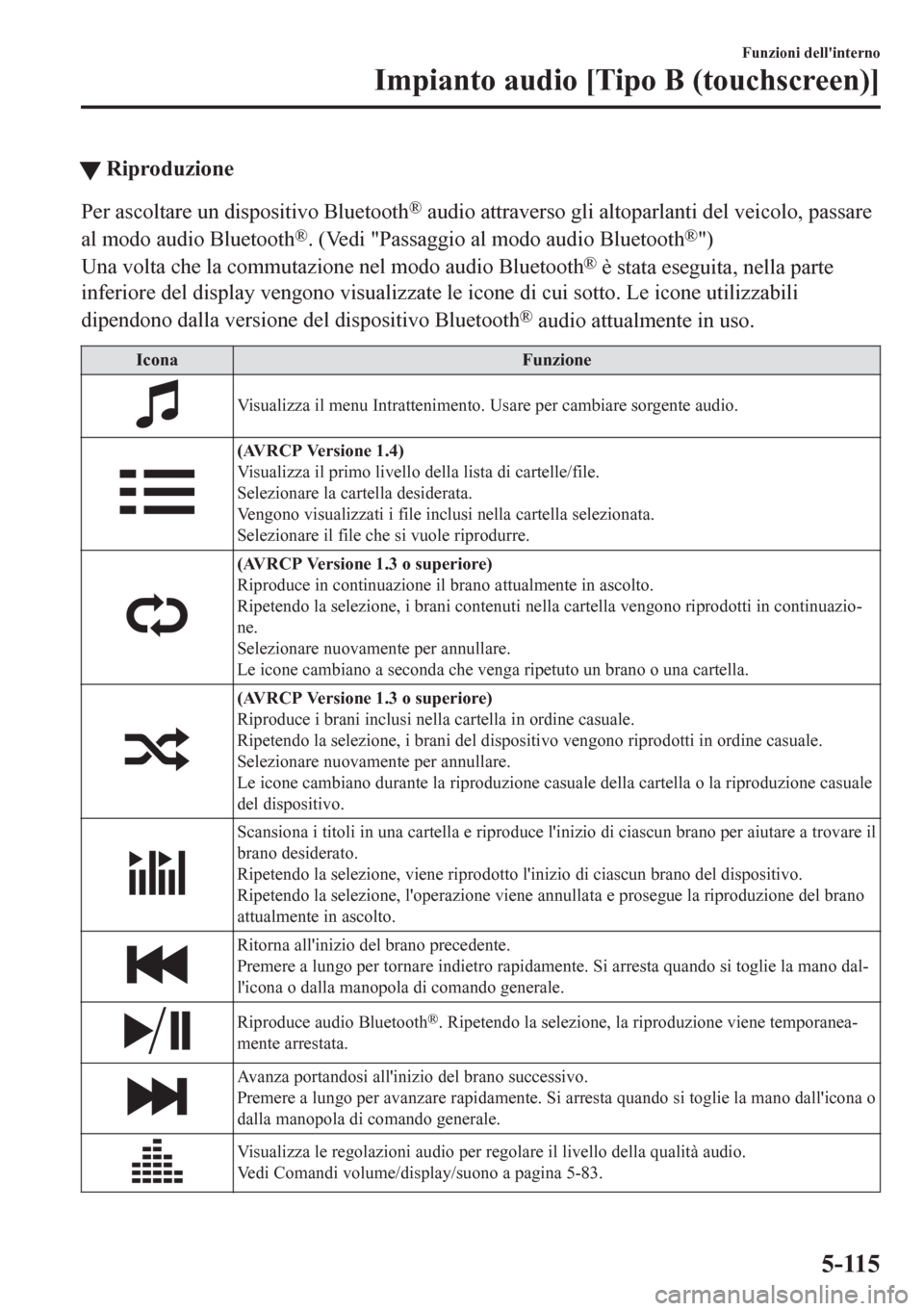 MAZDA MODEL CX-5 2018 Manuale del proprietario (in Italian) tRiproduzione
Per ascoltare un dispositivo Bluetooth® audio attraverso gli altoparlanti del veicolo, passare
al modo audio Bluetooth
®. (Vedi "Passaggio al modo audio Bluetooth®")
Una volta che la MAZDA MODEL CX-5 2018 Manuale del proprietario (in Italian) tRiproduzione
Per ascoltare un dispositivo Bluetooth® audio attraverso gli altoparlanti del veicolo, passare
al modo audio Bluetooth
®. (Vedi "Passaggio al modo audio Bluetooth®")
Una volta che la