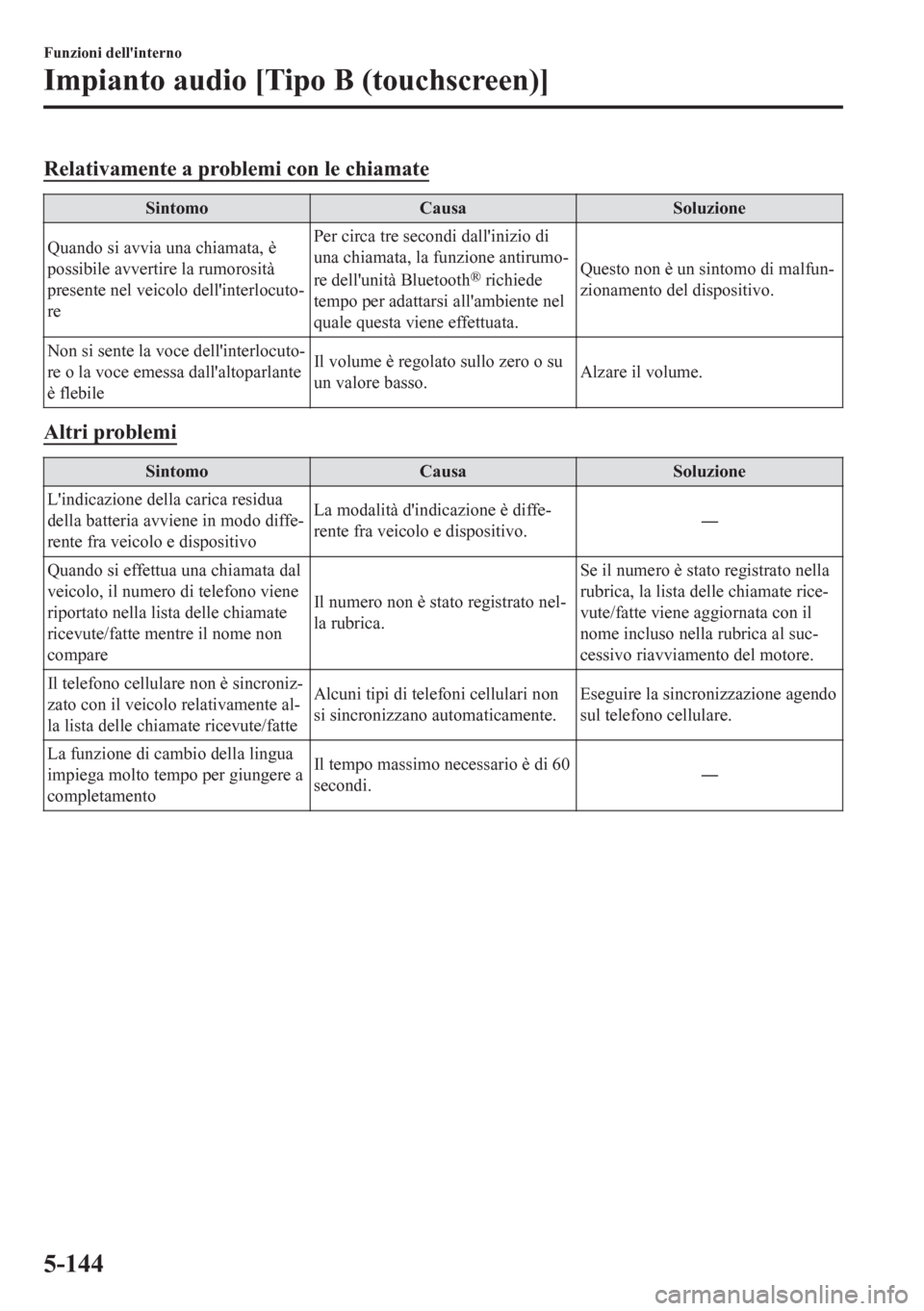 MAZDA MODEL CX-5 2018  Manuale del proprietario (in Italian) Relativamente a problemi con le chiamate
Sintomo Causa Soluzione
Quando si avvia una chiamata, è
possibile avvertire la rumorosità
presente nel veicolo dellinterlocuto-
rePer circa tre secondi dall