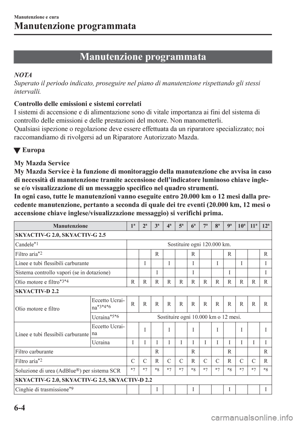 MAZDA MODEL CX-5 2018  Manuale del proprietario (in Italian) Manutenzione programmata
NOTA
Superato il periodo indicato, proseguire nel piano di manutenzione rispettando gli stessi
intervalli.
Controllo delle emissioni e sistemi correlati
I sistemi di accension