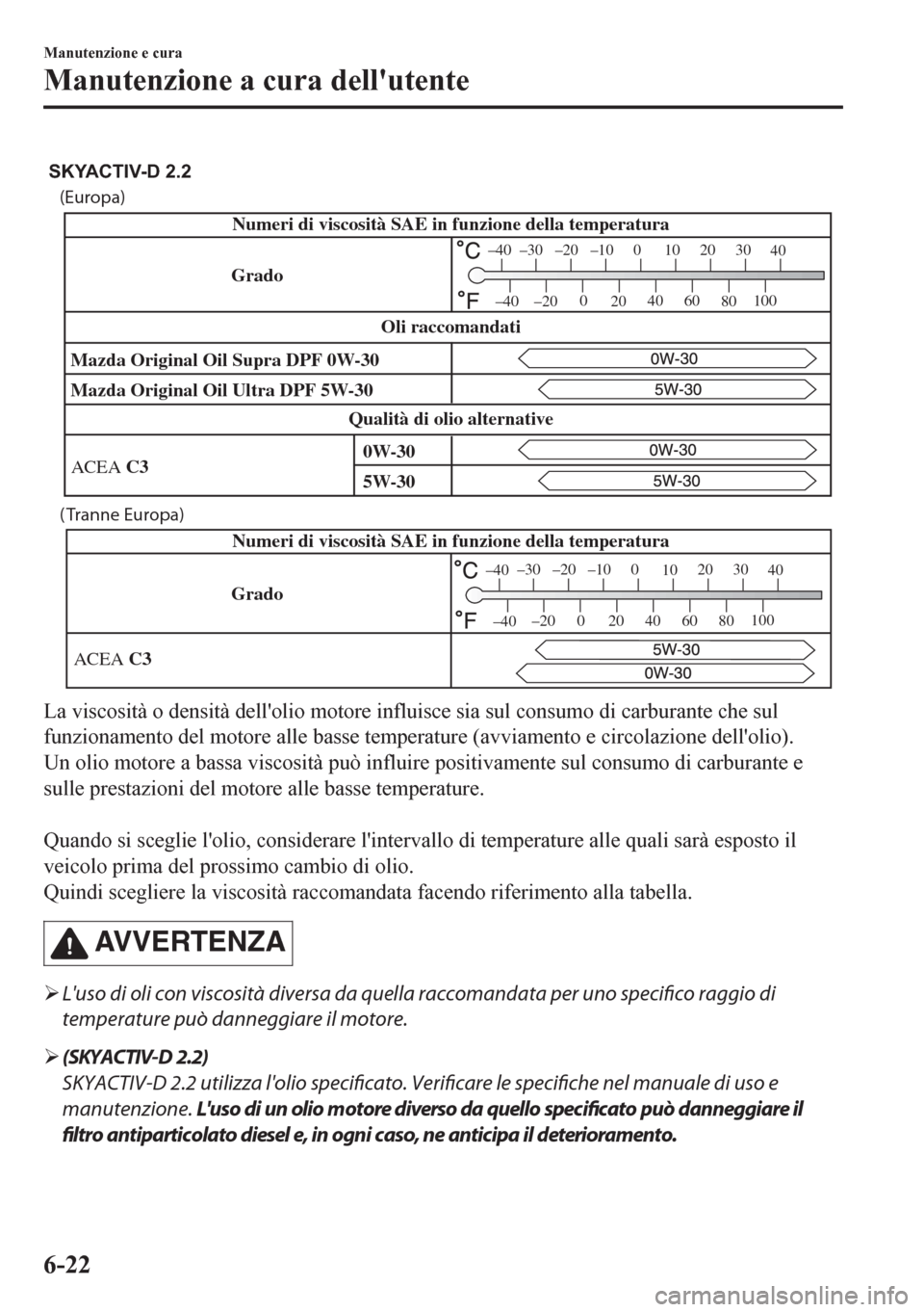 MAZDA MODEL CX-5 2018  Manuale del proprietario (in Italian) (Europa)
( Tranne Europa)
GradoNumeri di viscosità SAE in funzione della temperatura
ACEA C3
–30 –20 –10 0
1020 30
40
–200
2040
60
80100
–40
–40
SKYACTIV-D 2.2
Numeri di viscosità SAE in