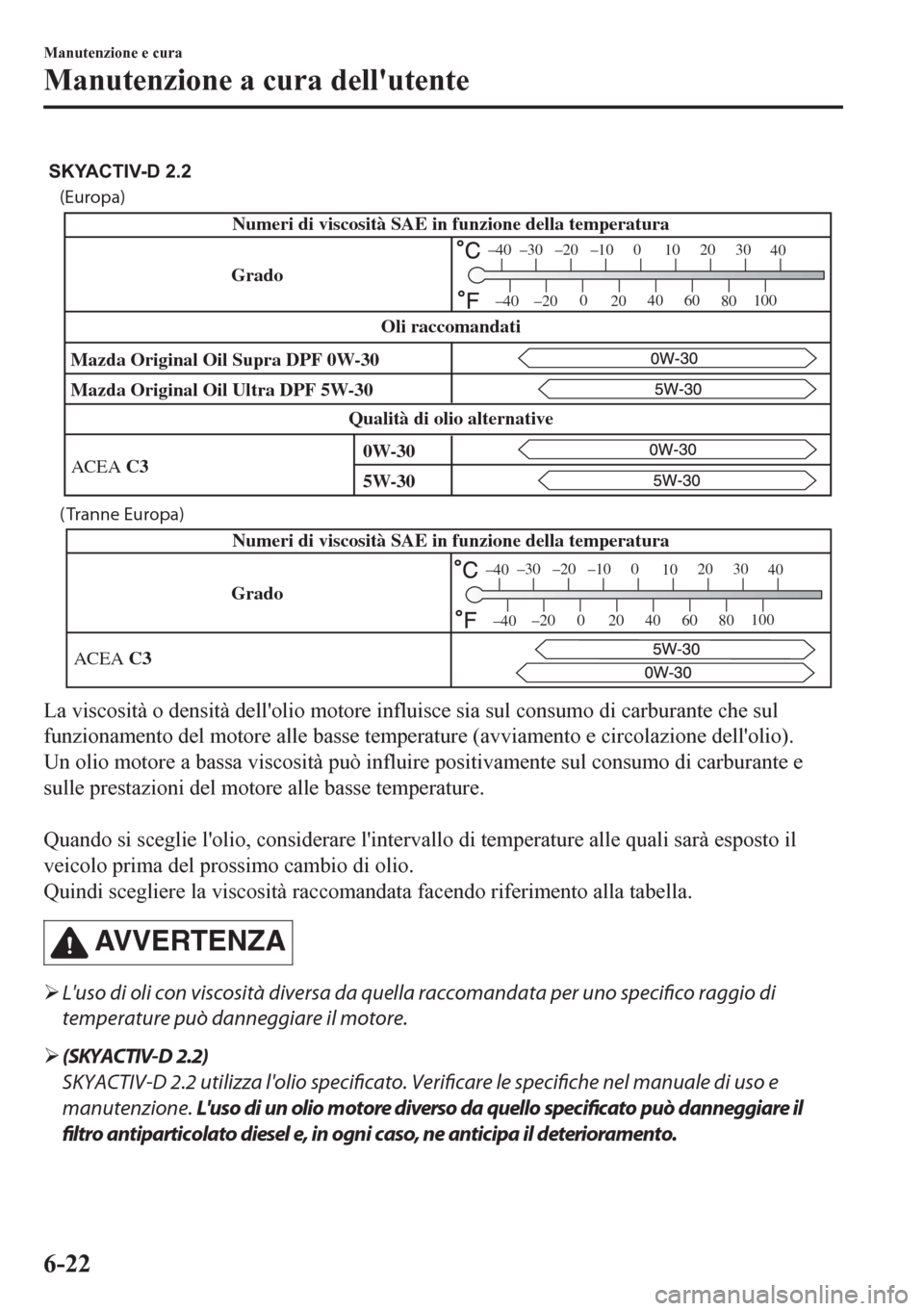 MAZDA MODEL CX-5 2018 Manuale del proprietario (in Italian) (Europa)
( Tranne Europa)
GradoNumeri di viscosità SAE in funzione della temperatura
ACEA C3
–30 –20 –10 0
1020 30
40
–200
2040
60
80100
–40
–40
SKYACTIV-D 2.2
Numeri di viscosità SAE in MAZDA MODEL CX-5 2018 Manuale del proprietario (in Italian) (Europa)
( Tranne Europa)
GradoNumeri di viscosità SAE in funzione della temperatura
ACEA C3
–30 –20 –10 0
1020 30
40
–200
2040
60
80100
–40
–40
SKYACTIV-D 2.2
Numeri di viscosità SAE in