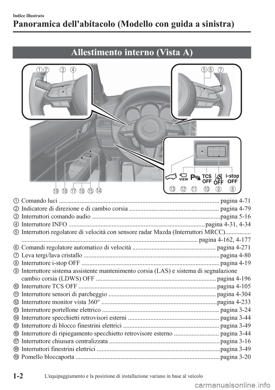 MAZDA MODEL CX-5 2018  Manuale del proprietario (in Italian) Allestimento interno (Vista A)
pComando luci .................................................................................................... pagina 4-71
qIndicatore di direzione e di cambio cor