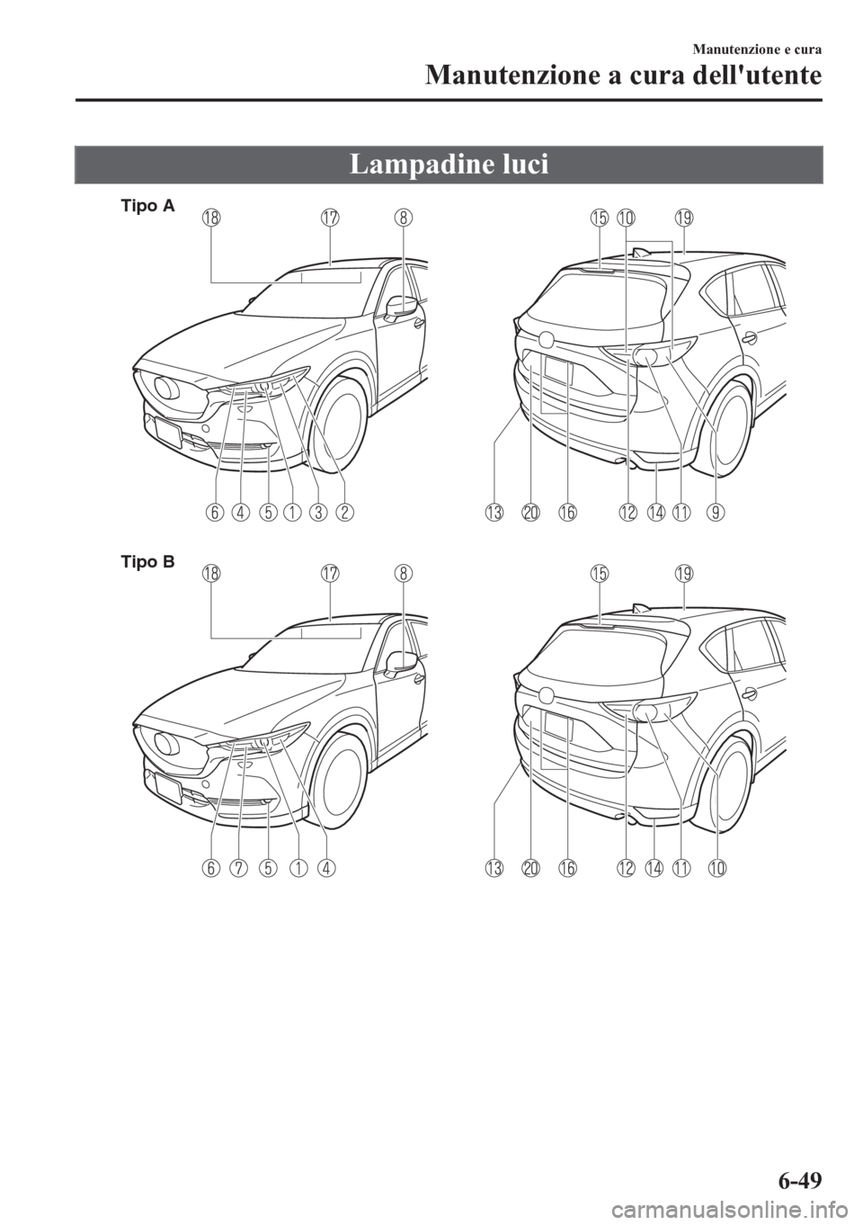 MAZDA MODEL CX-5 2018 Manuale del proprietario (in Italian) Lampadine luci
Tipo A
Tipo B
Manutenzione e cura
Manutenzione a cura dellutente
6-49 MAZDA MODEL CX-5 2018 Manuale del proprietario (in Italian) Lampadine luci
Tipo A
Tipo B
Manutenzione e cura
Manutenzione a cura dellutente
6-49