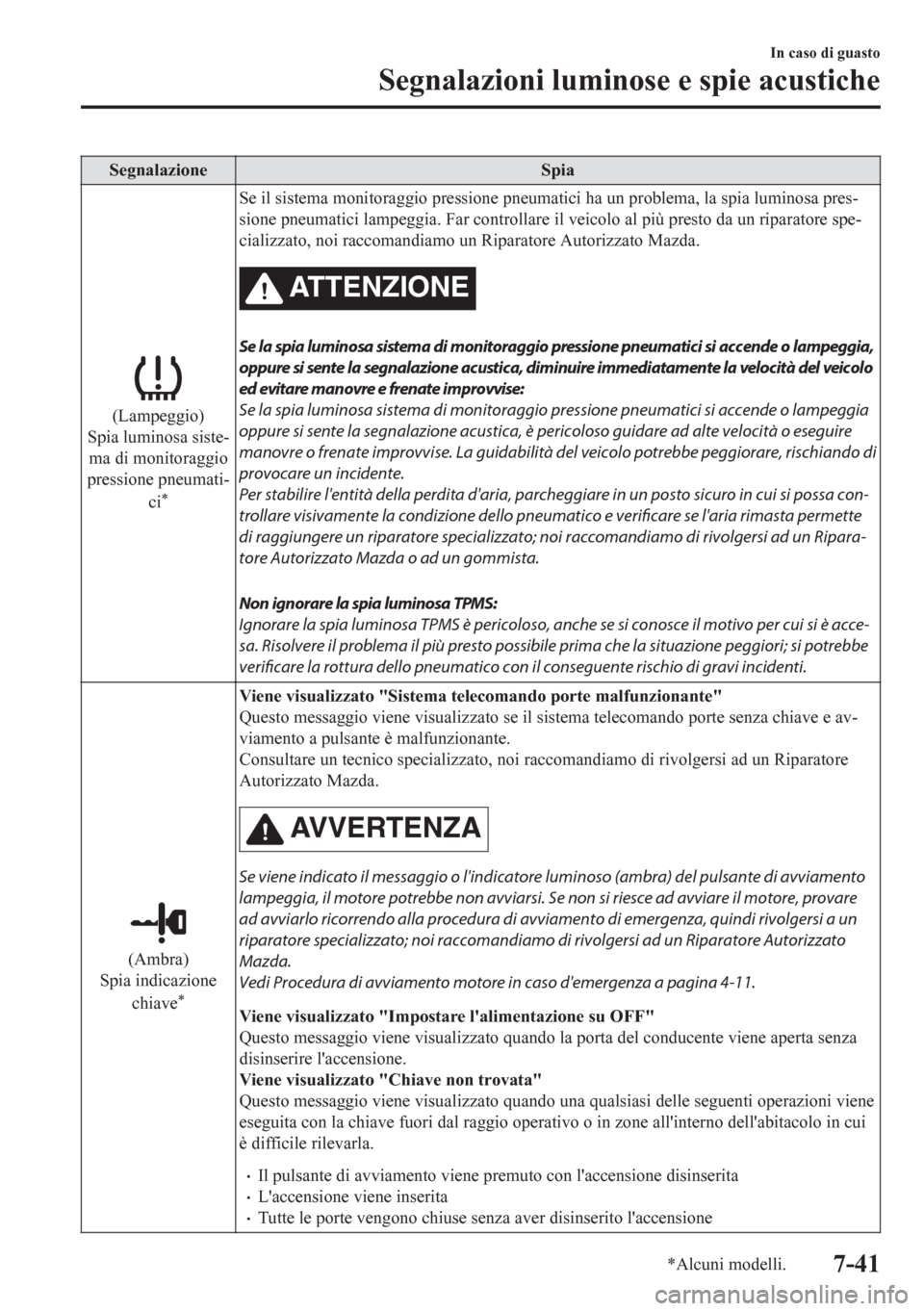 MAZDA MODEL CX-5 2018 Manuale del proprietario (in Italian) Segnalazione Spia
(Lampeggio)
Spia luminosa siste-
ma di monitoraggio
pressione pneumati-
ci
*
Se il sistema monitoraggio pressione pneumatici ha un problema, la spia luminosa pres-
sione pneumatici l MAZDA MODEL CX-5 2018 Manuale del proprietario (in Italian) Segnalazione Spia
(Lampeggio)
Spia luminosa siste-
ma di monitoraggio
pressione pneumati-
ci
*
Se il sistema monitoraggio pressione pneumatici ha un problema, la spia luminosa pres-
sione pneumatici l