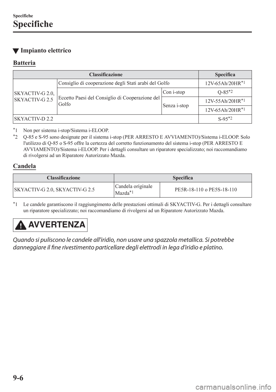 MAZDA MODEL CX-5 2018  Manuale del proprietario (in Italian) tImpianto elettrico
Batteria
Classificazione Specifica
SKYACTIV-G 2.0,
SKYACTIV-G 2.5Consiglio di cooperazione degli Stati arabi del Golfo
12V-65Ah/20HR
*1
Eccetto Paesi del Consiglio di Cooperazione 