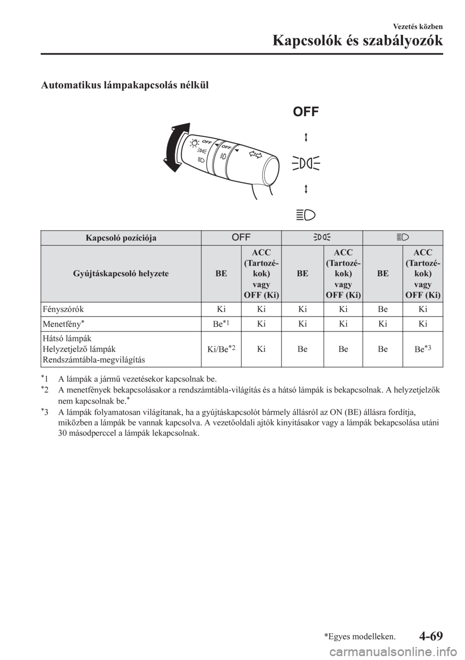 MAZDA MODEL CX-5 2018  Kezelési útmutató (in Hungarian) Automatikus lámpakapcsolás nélkül
 
Kapcsoló pozíciója
Gyújtáskapcsoló helyzete BEACC
(Tartozé-
kok)
vagy
OFF (Ki)BEACC
(Tartozé-
kok)
vagy
OFF (Ki)BEACC
(Tartozé-
kok)
vagy
OFF (Ki)
Fén