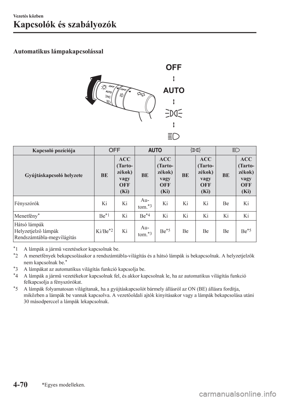 MAZDA MODEL CX-5 2018  Kezelési útmutató (in Hungarian) Automatikus lámpakapcsolással
 
Kapcsoló pozíciója
Gyújtáskapcsoló helyzete BEACC
(Tarto-
zékok)
vagy
OFF
(Ki)BEACC
(Tarto-
zékok)
vagy
OFF
(Ki)BEACC
(Tarto-
zékok)
vagy
OFF
(Ki)BEACC
(Tart