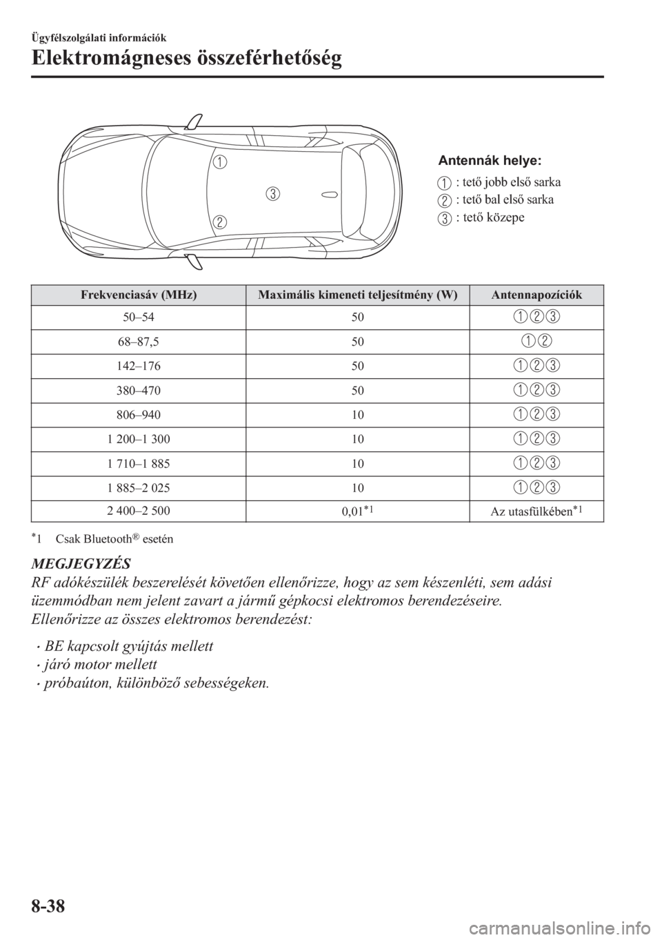 MAZDA MODEL CX-5 2018  Kezelési útmutató (in Hungarian) Antennák helye:
: tető jobb első sarka
: tető bal első sarka
: tető közepe
Frekvenciasáv (MHz) Maximális kimeneti teljesítmény (W) Antennapozíciók
50–54 50
68–87,5 50
142–176 50
380
