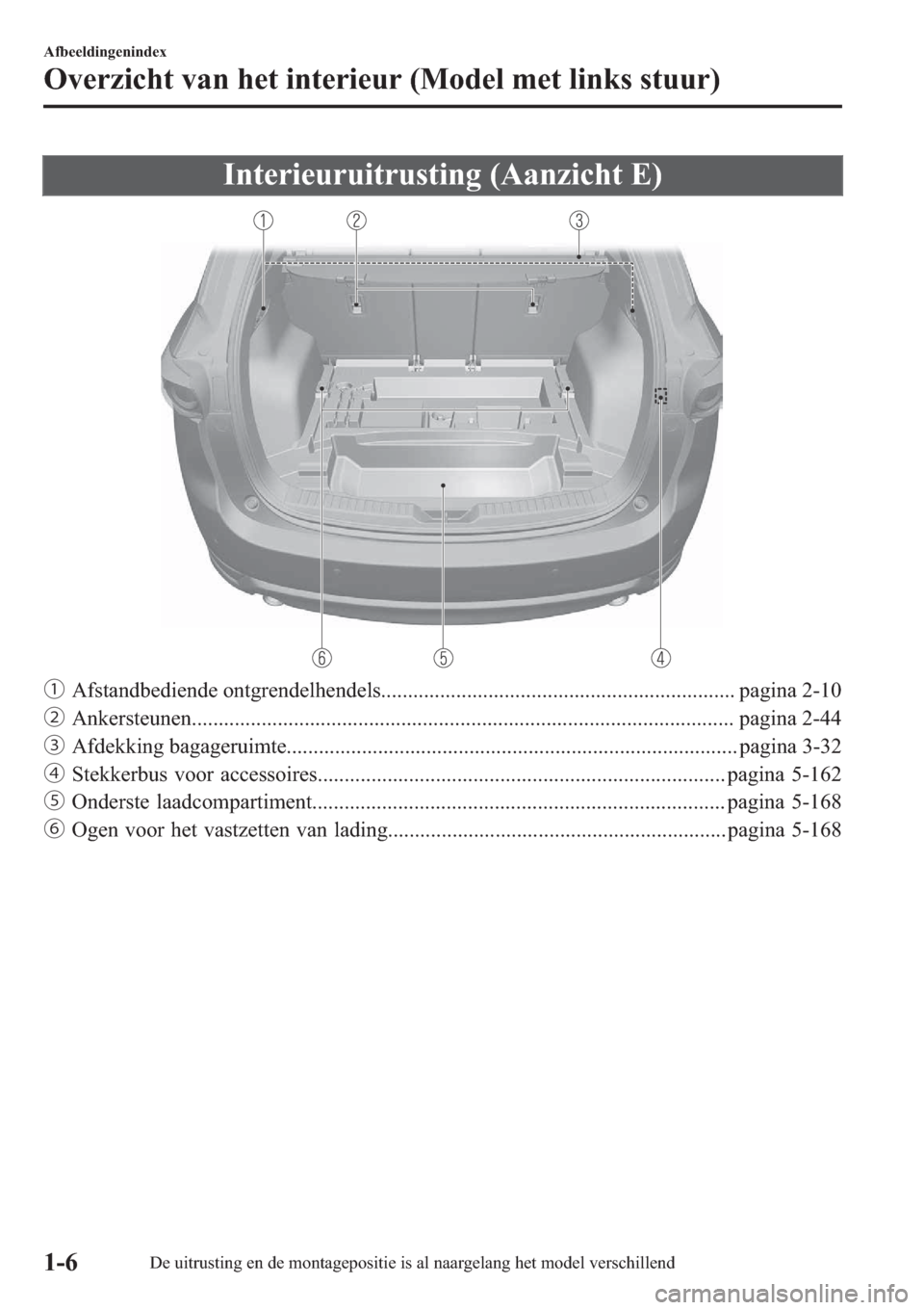 MAZDA MODEL CX-5 2018  Handleiding (in Dutch) �,�Q�W�H�U�L�H�X�U�X�L�W�U�X�V�W�L�Q�J���$�D�Q�]�L�F�K�W��(�
ƒ�$�I�V�W�D�Q�G�E�H�G�L�H�Q�G�H��R�Q�W�J�U�H�Q�G�H�O�K�H�Q�G�H�O�V���������������������������������