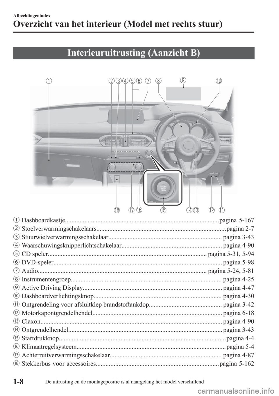MAZDA MODEL CX-5 2018  Handleiding (in Dutch) �,�Q�W�H�U�L�H�X�U�X�L�W�U�X�V�W�L�Q�J���$�D�Q�]�L�F�K�W��%�
ƒ��D�V�K�E�R�D�U�G�N�D�V�W�M�H���������������������������������������������������