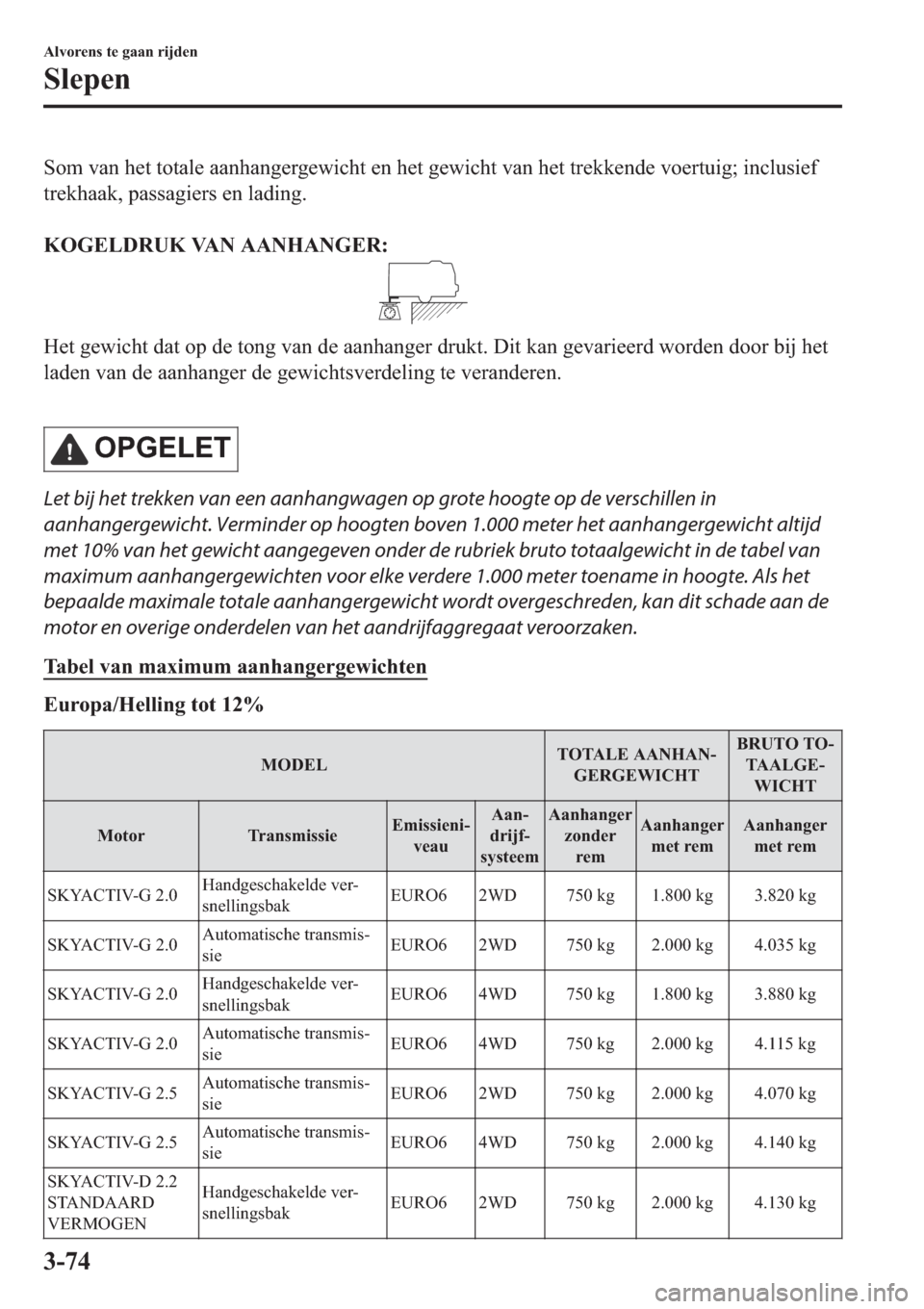 MAZDA MODEL CX-5 2018  Handleiding (in Dutch) �6�R�P��Y�D�Q��K�H�W��W�R�W�D�O�H��D�D�Q�K�D�Q�J�H�U�J�H�Z�L�F�K�W��H�Q��K�H�W��J�H�Z�L�F�K�W��Y�D�Q��K�H�W��W�U�H�N�N�H�Q�G�H��Y�R�H�U�W�X�L�J���L�Q�F�O�X�V�L�H�I
�W�U�H�N�K�D�D�N���S�