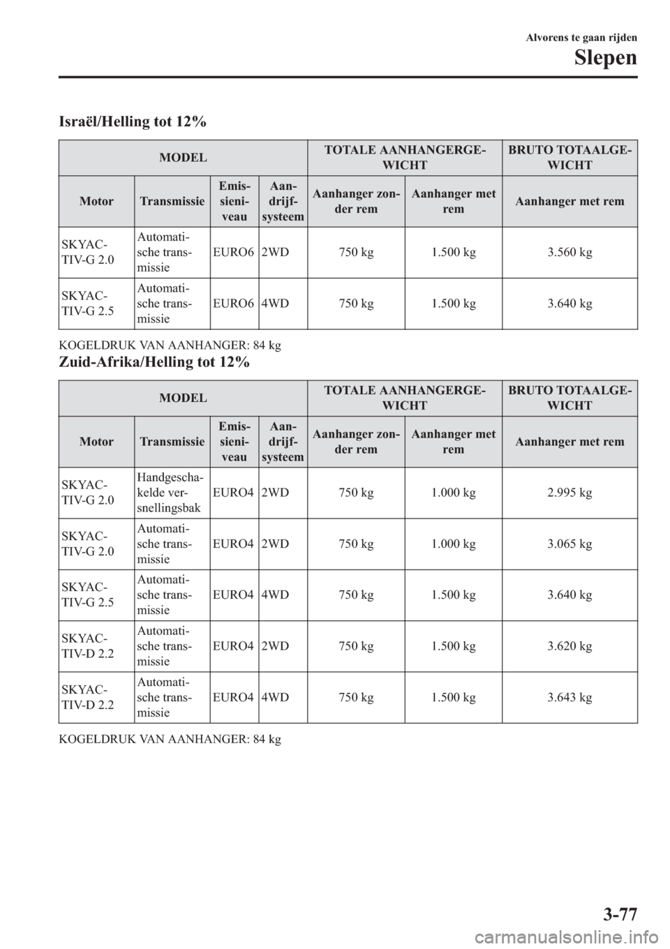MAZDA MODEL CX-5 2018  Handleiding (in Dutch) �,�V�U�D�s�O��+�H�O�O�L�Q�J��W�R�W����
�0�2��(�/�7�2�7�$�/�(��$�$�1�+�$�1�*�(�5�*�(�
�:�,�&�+�7�%�5�8�7�2��7�2�7�$�$�/�*�(�
�:�,�&�+�7
�0�R�W�R�U �7�U�D�Q�V�P�L�V�V�L�H�(�P�L�V�
�V�L�H�Q�L