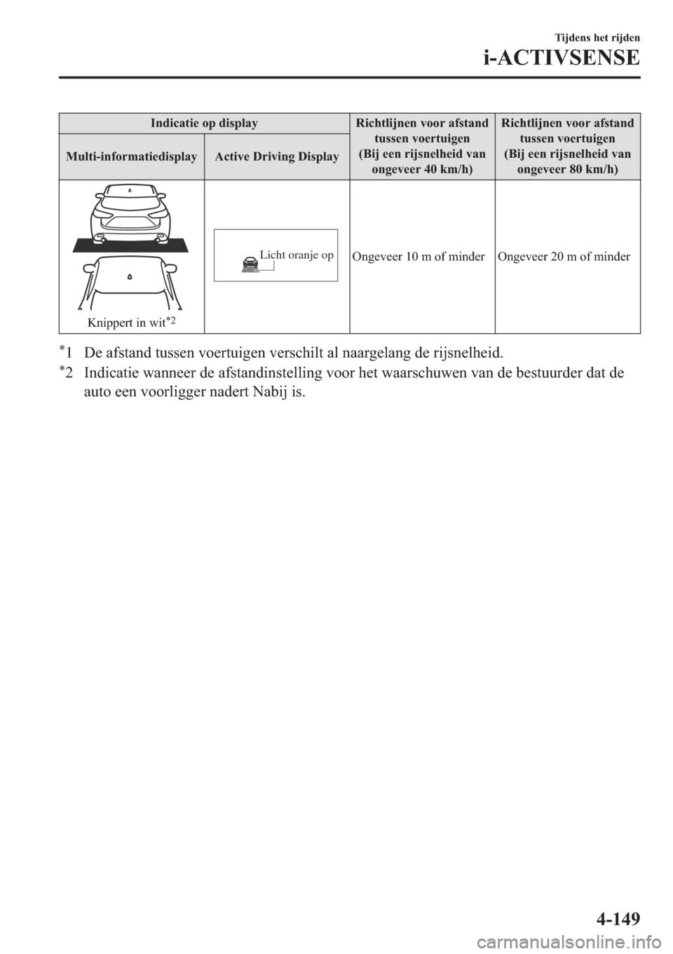 MAZDA MODEL CX-5 2018  Handleiding (in Dutch) �,�Q�G�L�F�D�W�L�H��R�S��G�L�V�S�O�D�\ �5�L�F�K�W�O�L�M�Q�H�Q��Y�R�R�U��D�I�V�W�D�Q�G
�W�X�V�V�H�Q��Y�R�H�U�W�X�L�J�H�Q
��%�L�M��H�H�Q��U�L�M�V�Q�H�O�K�H�L�G��Y�D�Q
�R�Q�J�H�Y�H�H�U�����N