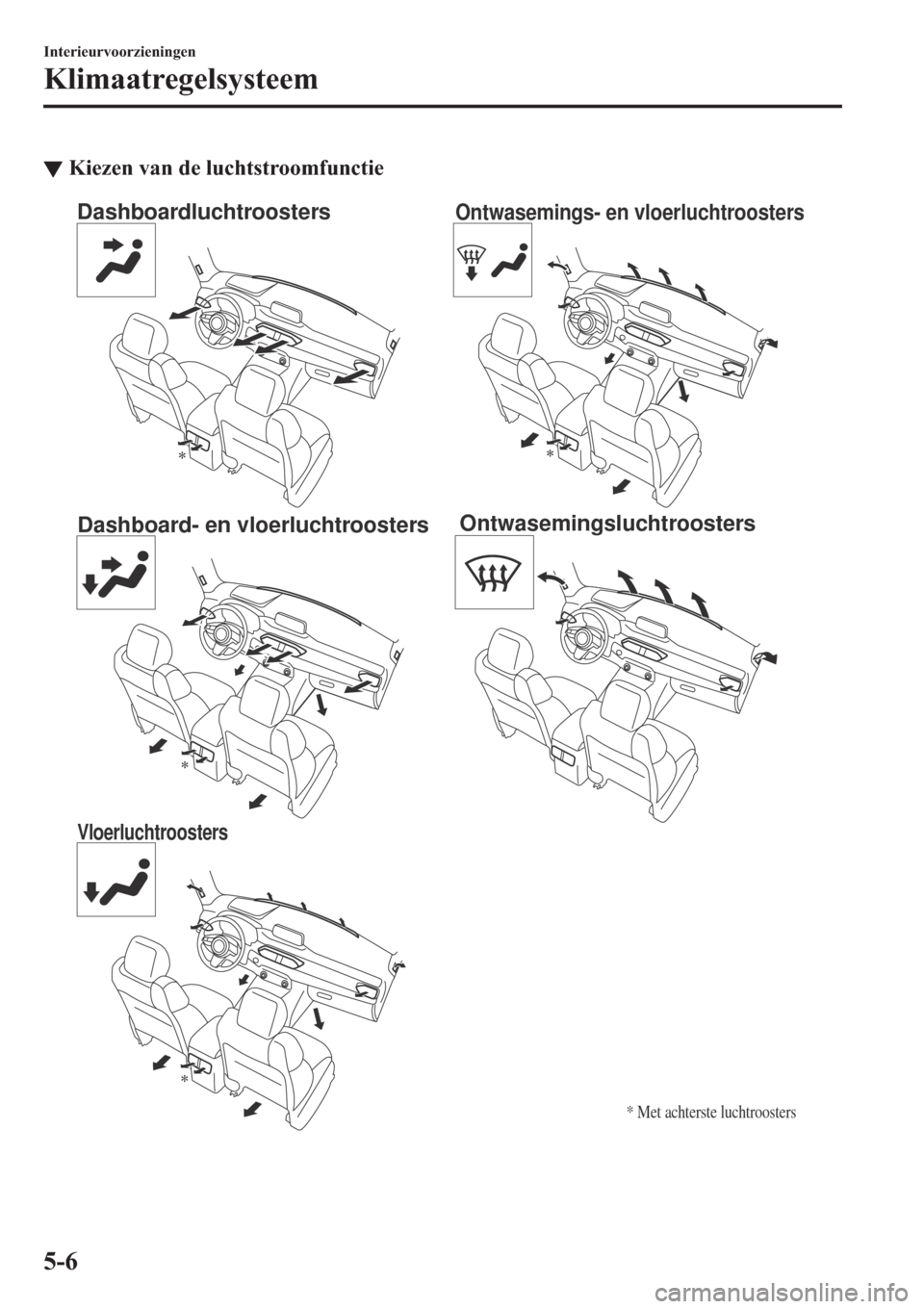 MAZDA MODEL CX-5 2018  Handleiding (in Dutch) ▼�.�L�H�]�H�Q��Y�D�Q��G�H��O�X�F�K�W�V�W�U�R�R�P�I�X�Q�F�W�L�H
Dashboar
Dashboar
V
Ontwasem
Ontwasemingsluc
* Met
�,�Q�W�H�U�L�H�X�U�Y�R�R�U�]�L�H�Q�L�Q�J�H�Q
�.�O�L�P�D�D�W�U�H�J�H�O�V�\�V�W�H�H