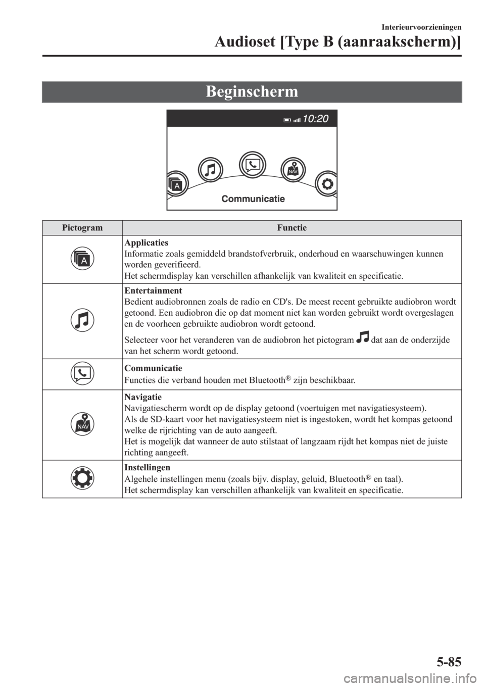 MAZDA MODEL CX-5 2018  Handleiding (in Dutch) �%�H�J�L�Q�V�F�K�H�U�P
�3�L�F�W�R�J�U�D�P �)�X�Q�F�W�L�H
�$�S�S�O�L�F�D�W�L�H�V
�,�Q�I�R�U�P�D�W�L�H��]�R�D�O�V��J�H�P�L�G�G�H�O�G��E�U�D�Q�G�V�W�R�I�Y�H�U�E�U�X�L�N���R�Q�G�H�U�K�R�X�G��H�Q��Z