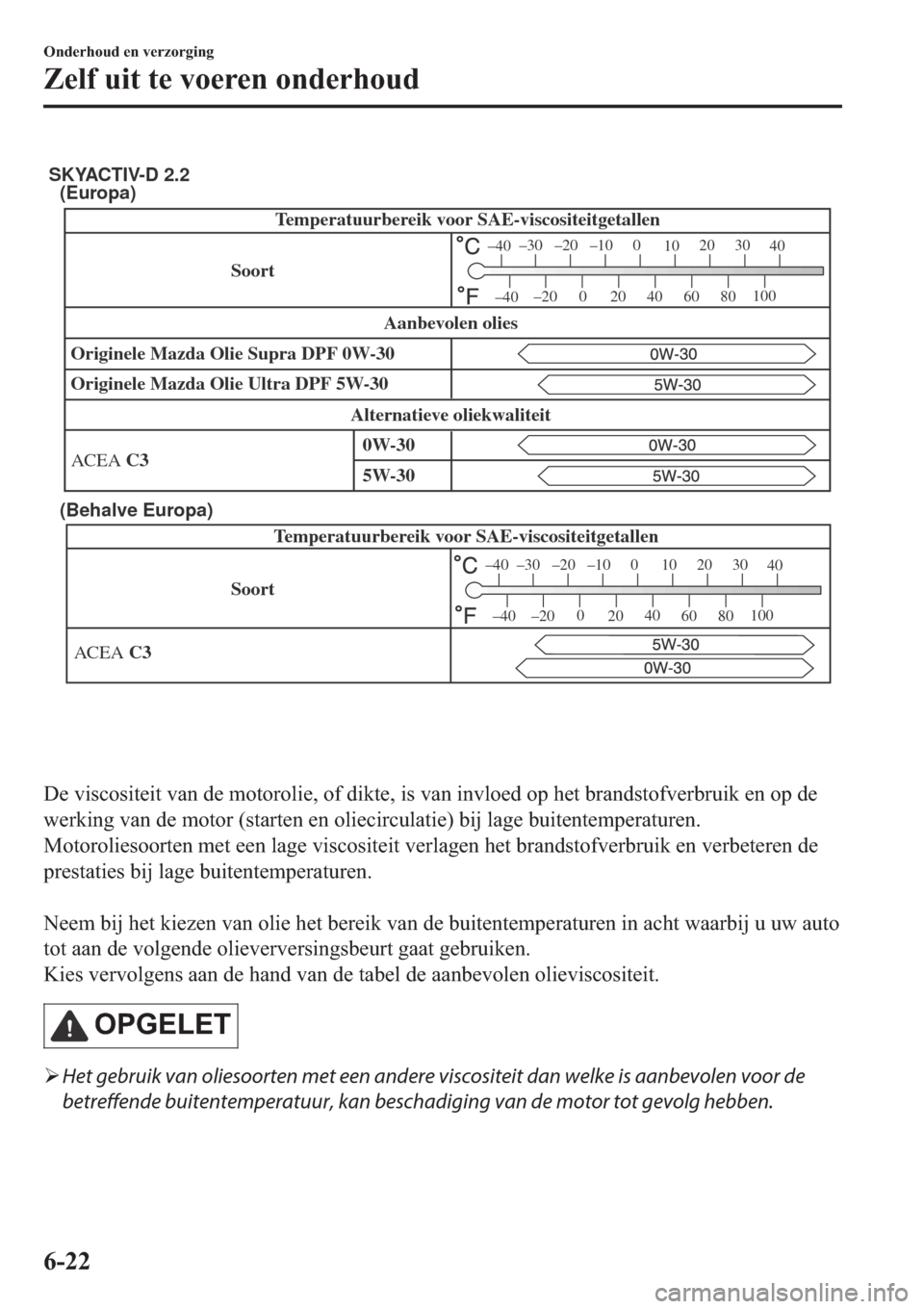 MAZDA MODEL CX-5 2018  Handleiding (in Dutch) (Europa)
(Behalve Europa)
SoortTemperatuurbereik voor SAE-viscositeitgetallen
ACEA C3
–30 –20 –10 0
1020 30
40
–200
2040
60
80100
–40
–40
SKYACTIV-D 2.2
Temperatuurbereik voor SAE-viscosit
