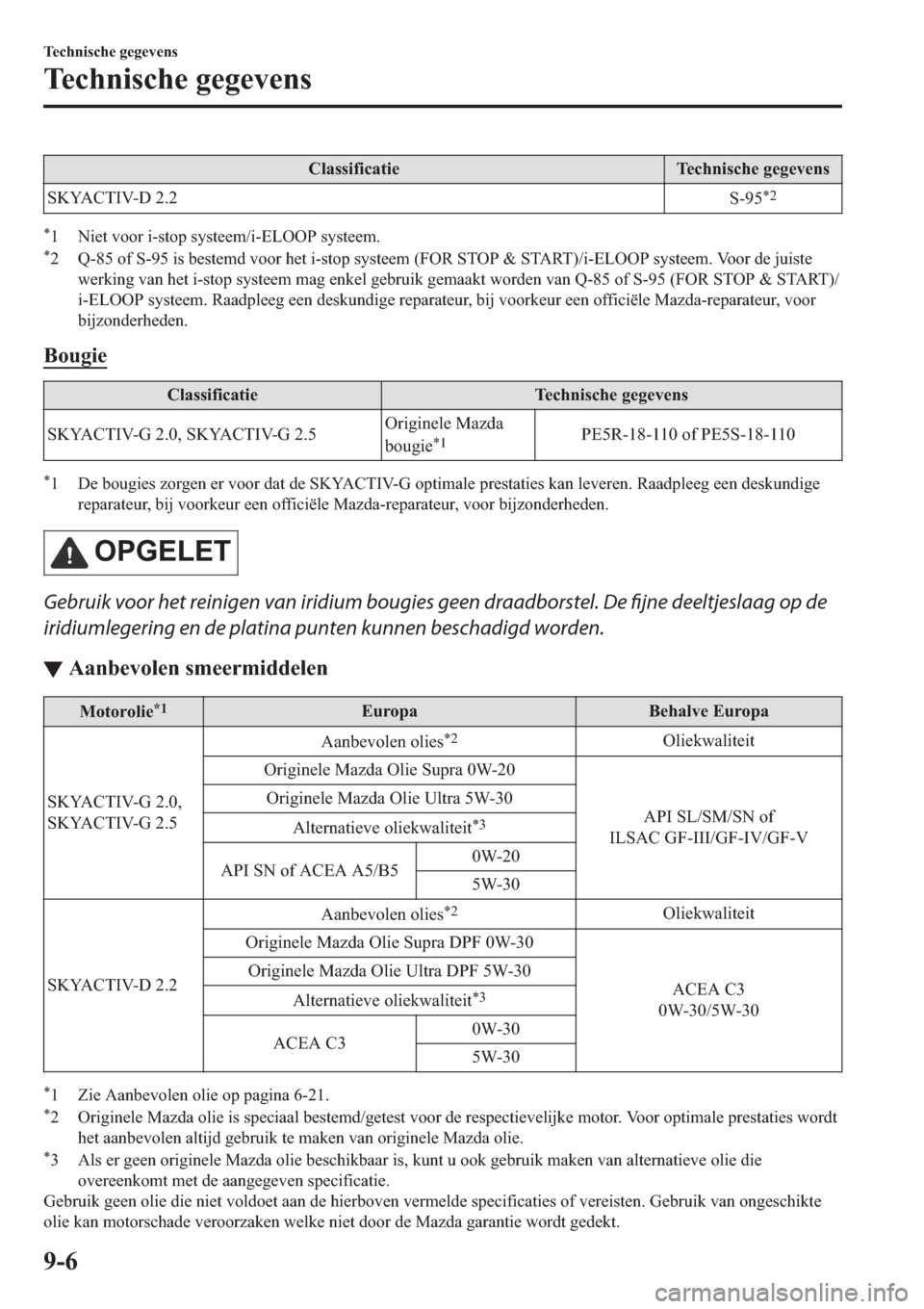 MAZDA MODEL CX-5 2018  Handleiding (in Dutch) �&�O�D�V�V�L�I�L�F�D�W�L�H �7�H�F�K�Q�L�V�F�K�H��J�H�J�H�Y�H�Q�V
�6�.�<�$�&�7�,�9������
�6���
�
�
�
� �1�L�H�W��Y�R�R�U��L��V�W�R�S��V�\�V�W�H�H�P��L��(�/�2�2�3��V�\�V�W�H�H�P��
�