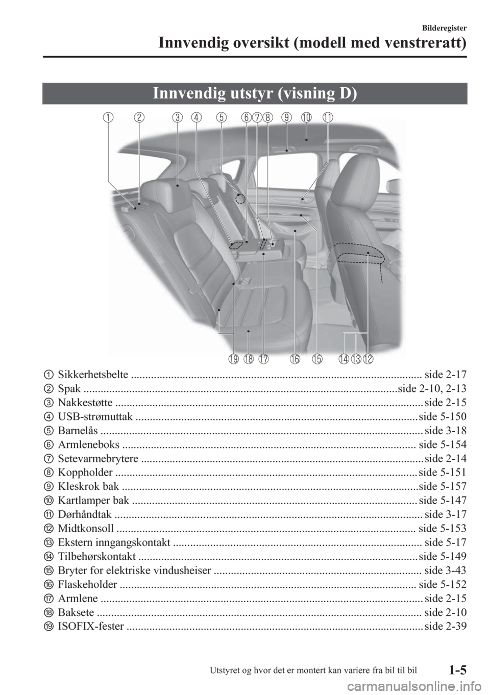 MAZDA MODEL CX-5 2018  Brukerhåndbok (in Norwegian) Innvendig utstyr (visning D)
pSikkerhetsbelte ...................................................................................................... side 2-17
qSpak .................................