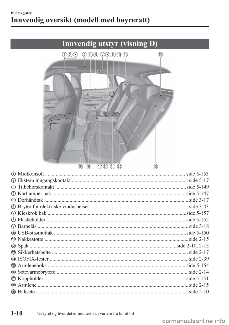 MAZDA MODEL CX-5 2018  Brukerhåndbok (in Norwegian) Innvendig utstyr (visning D)
pMidtkonsoll ......................................................................................................... side 5-153
qEkstern inngangskontakt ..............