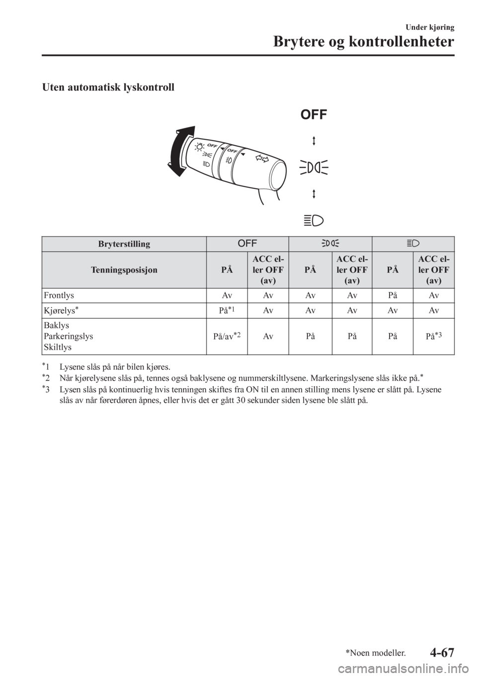 MAZDA MODEL CX-5 2018  Brukerhåndbok (in Norwegian) Uten automatisk lyskontroll
 
Bryterstilling
Tenningsposisjon PÅACC el-
ler OFF
(av)PÅACC el-
ler OFF
(av)PÅACC el-
ler OFF
(av)
Frontlys Av Av Av Av På Av
Kjørelys
*På*1Av Av Av Av Av
Baklys
Pa
