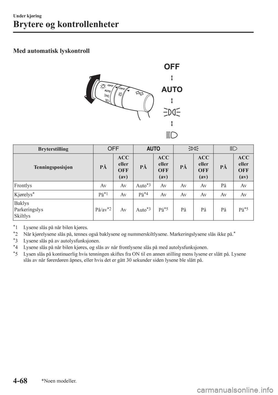 MAZDA MODEL CX-5 2018  Brukerhåndbok (in Norwegian) Med automatisk lyskontroll
 
Bryterstilling
Tenningsposisjon PÅACC
eller
OFF
(av)PÅACC
eller
OFF
(av)PÅACC
eller
OFF
(av)PÅACC
eller
OFF
(av)
F r o n t l y s Av Av
Auto
*3Av Av Av P å Av
Kjørely