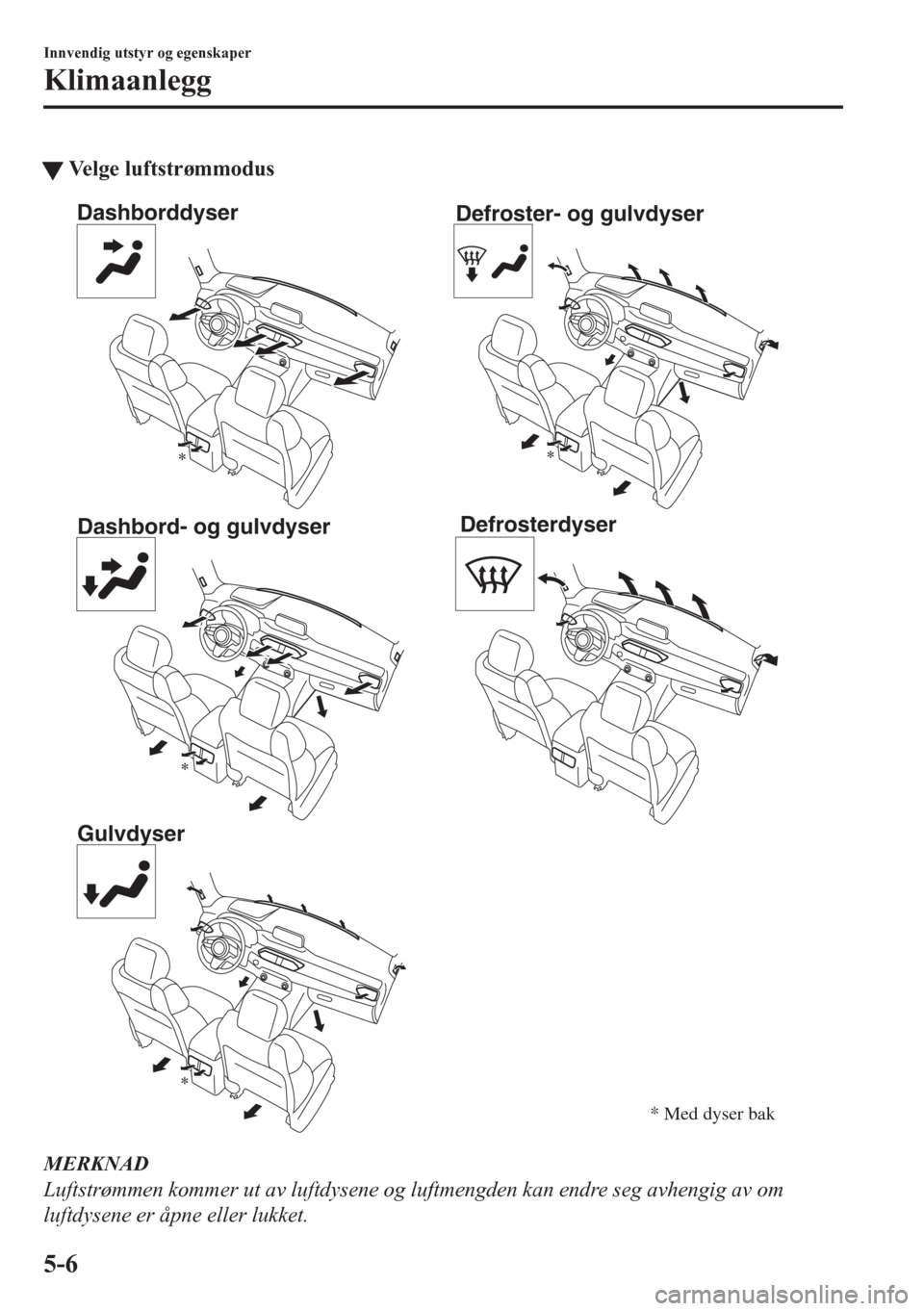 MAZDA MODEL CX-5 2018 Brukerhåndbok (in Norwegian) tVelge luftstrømmodus
Dashborddyser
Dashbord- og gulvdyser
GulvdyserDefroster- og gulvdyser
Defrosterdyser
* Med dyser bak
MERKNAD
Luftstrømmen kommer ut av luftdysene og luftmengden kan endre seg a MAZDA MODEL CX-5 2018 Brukerhåndbok (in Norwegian) tVelge luftstrømmodus
Dashborddyser
Dashbord- og gulvdyser
GulvdyserDefroster- og gulvdyser
Defrosterdyser
* Med dyser bak
MERKNAD
Luftstrømmen kommer ut av luftdysene og luftmengden kan endre seg a