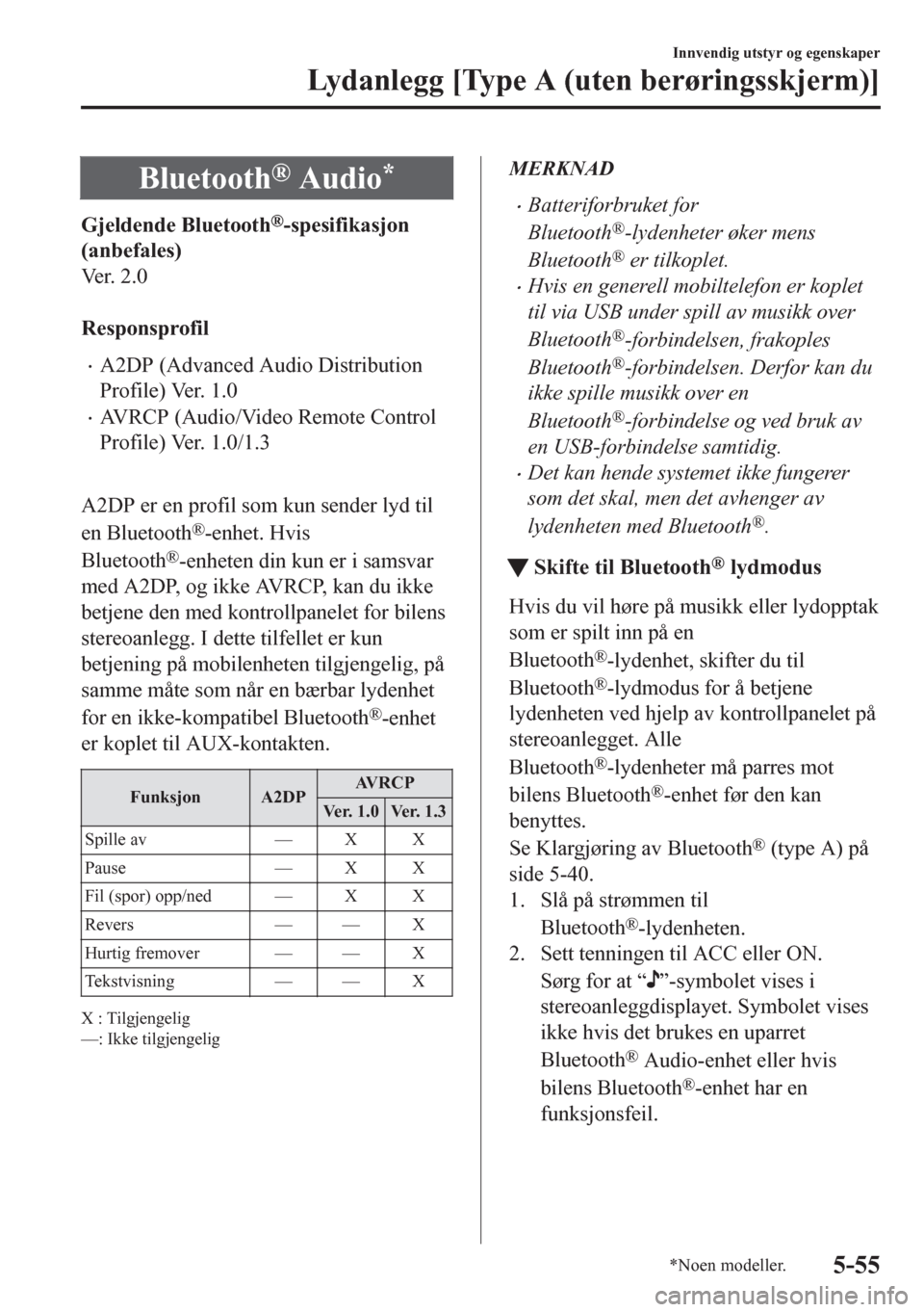 MAZDA MODEL CX-5 2018  Brukerhåndbok (in Norwegian) Bluetooth® Audio*
Gjeldende Bluetooth®-spesifikasjon
(anbefales)
Ve r .  2 . 0
 
Responsprofil
•A2DP (Advanced Audio Distribution
Profile) Ver. 1.0
•AVRCP (Audio/Video Remote Control
Profile) Ve