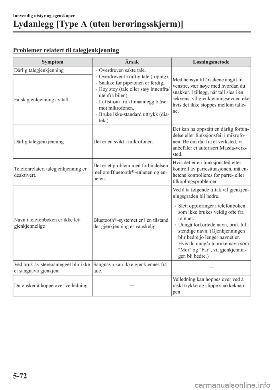 MAZDA MODEL CX-5 2018  Brukerhåndbok (in Norwegian) Problemer relatert til talegjenkjenning
Symptom Årsak Løsningsmetode
Dårlig talegjenkjenning
•Overdreven sakte tale.•Overdrevent kraftig tale (roping).•Snakke før pipetonen er ferdig.•Høy