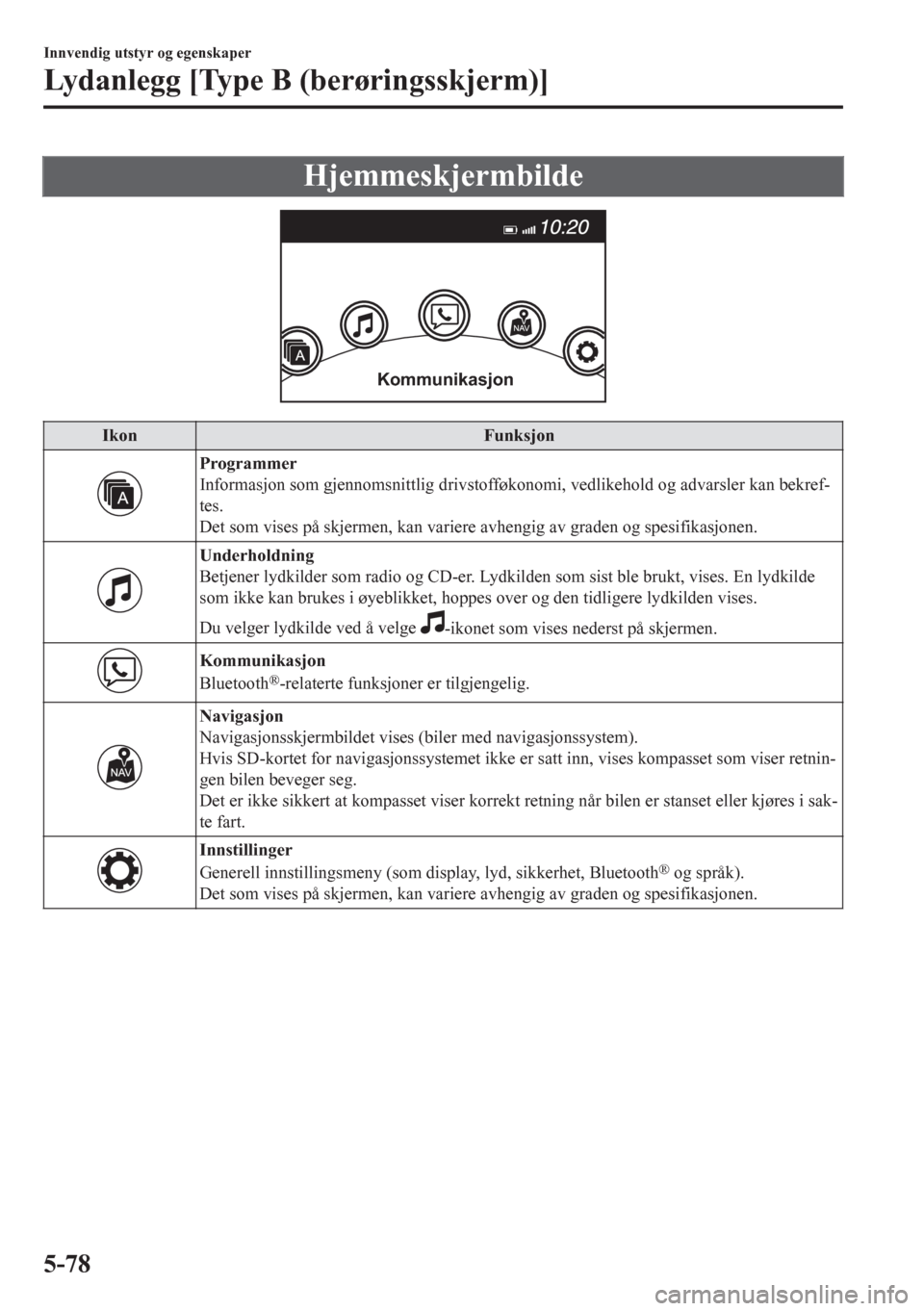 MAZDA MODEL CX-5 2018 Brukerhåndbok (in Norwegian) Hjemmeskjermbilde
Kommunikasjon
Ikon Funksjon
Programmer
Informasjon som gjennomsnittlig drivstofføkonomi, vedlikehold og advarsler kan bekref-
tes.
Det som vises på skjermen, kan variere avhengig a MAZDA MODEL CX-5 2018 Brukerhåndbok (in Norwegian) Hjemmeskjermbilde
Kommunikasjon
Ikon Funksjon
Programmer
Informasjon som gjennomsnittlig drivstofføkonomi, vedlikehold og advarsler kan bekref-
tes.
Det som vises på skjermen, kan variere avhengig a