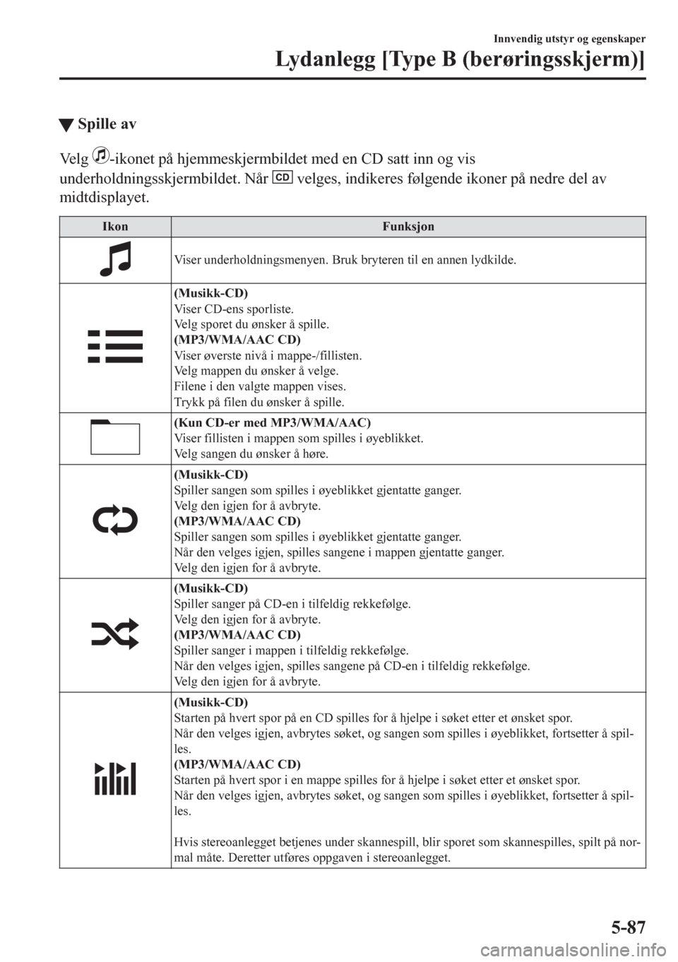MAZDA MODEL CX-5 2018  Brukerhåndbok (in Norwegian) tSpille av
Ve l g  -ikonet på hjemmeskjermbildet med en CD satt inn og vis
underholdningsskjermbildet. Når 
 velges, indikeres følgende ikoner på nedre del av
midtdisplayet.
Ikon Funksjon
Viser un