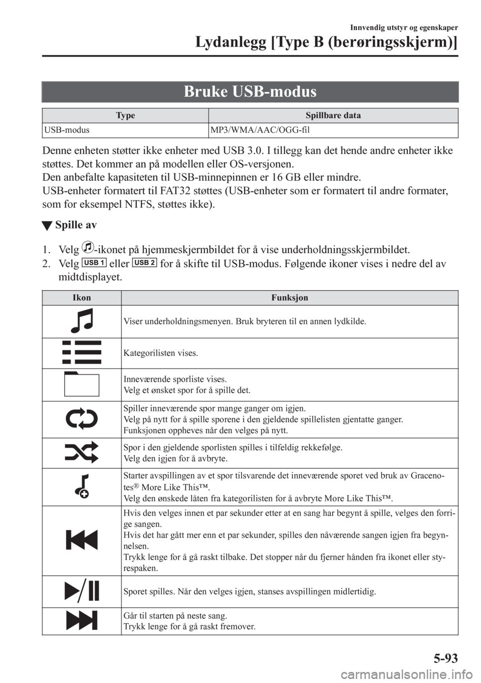 MAZDA MODEL CX-5 2018  Brukerhåndbok (in Norwegian) Bruke USB-modus
Type Spillbare data
USB-modus MP3/WMA/AAC/OGG-fil
Denne enheten støtter ikke enheter med USB 3.0. I tillegg kan det hende andre enheter ikke
støttes. Det kommer an på modellen eller