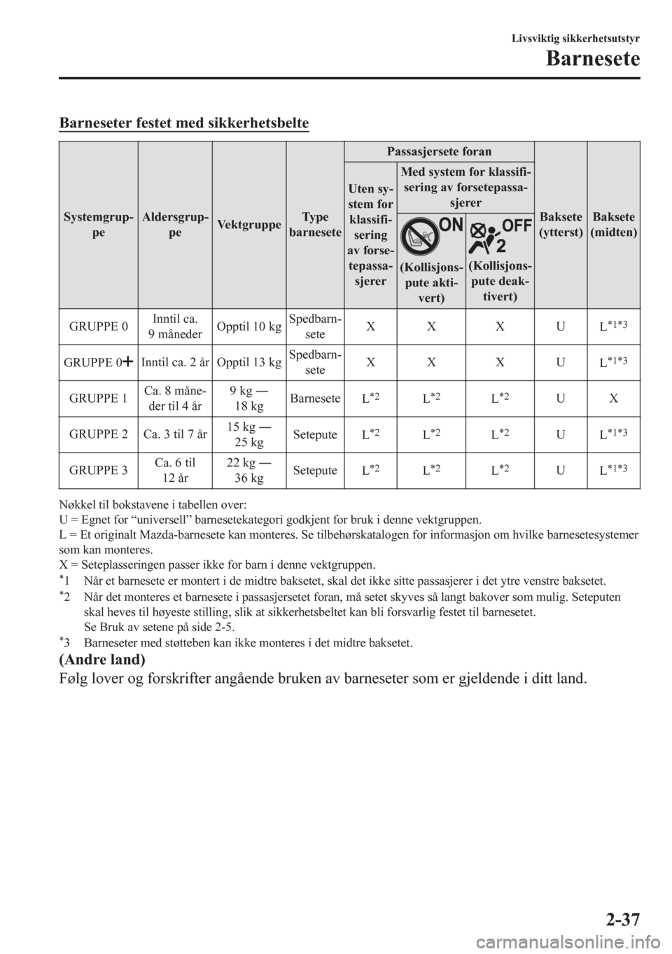 MAZDA MODEL CX-5 2018  Brukerhåndbok (in Norwegian) Barneseter festet med sikkerhetsbelte
Systemgrup-
peAldersgrup-
peVektgruppeTy p e
barnesetePassasjersete foran
Baksete
(ytterst)Baksete
(midten) Uten sy-
stem for
klassifi-
sering
av forse-
tepassa-
