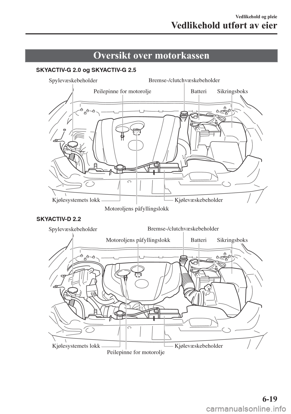 MAZDA MODEL CX-5 2018 Brukerhåndbok (in Norwegian) Oversikt over motorkassen
Spylevæskebeholder
Motoroljens påfyllingslokk
Peilepinne for motoroljeBatteri
Kjølesystemets lokkKjølevæskebeholder
Spylevæskebeholder
Motoroljens påfyllingslokk Brems MAZDA MODEL CX-5 2018 Brukerhåndbok (in Norwegian) Oversikt over motorkassen
Spylevæskebeholder
Motoroljens påfyllingslokk
Peilepinne for motoroljeBatteri
Kjølesystemets lokkKjølevæskebeholder
Spylevæskebeholder
Motoroljens påfyllingslokk Brems