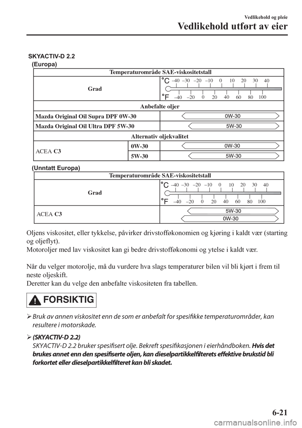 MAZDA MODEL CX-5 2018  Brukerhåndbok (in Norwegian) (Europa)
(Unntatt Europa)
GradTemperaturområde SAE-viskositetstall
ACEA C3
–30 –20 –100
1020 30
40
–200
2040
60
80100
–40
–40
SKYACTIV-D 2.2
Temperaturområde SAE-viskositetstall
Grad
Maz