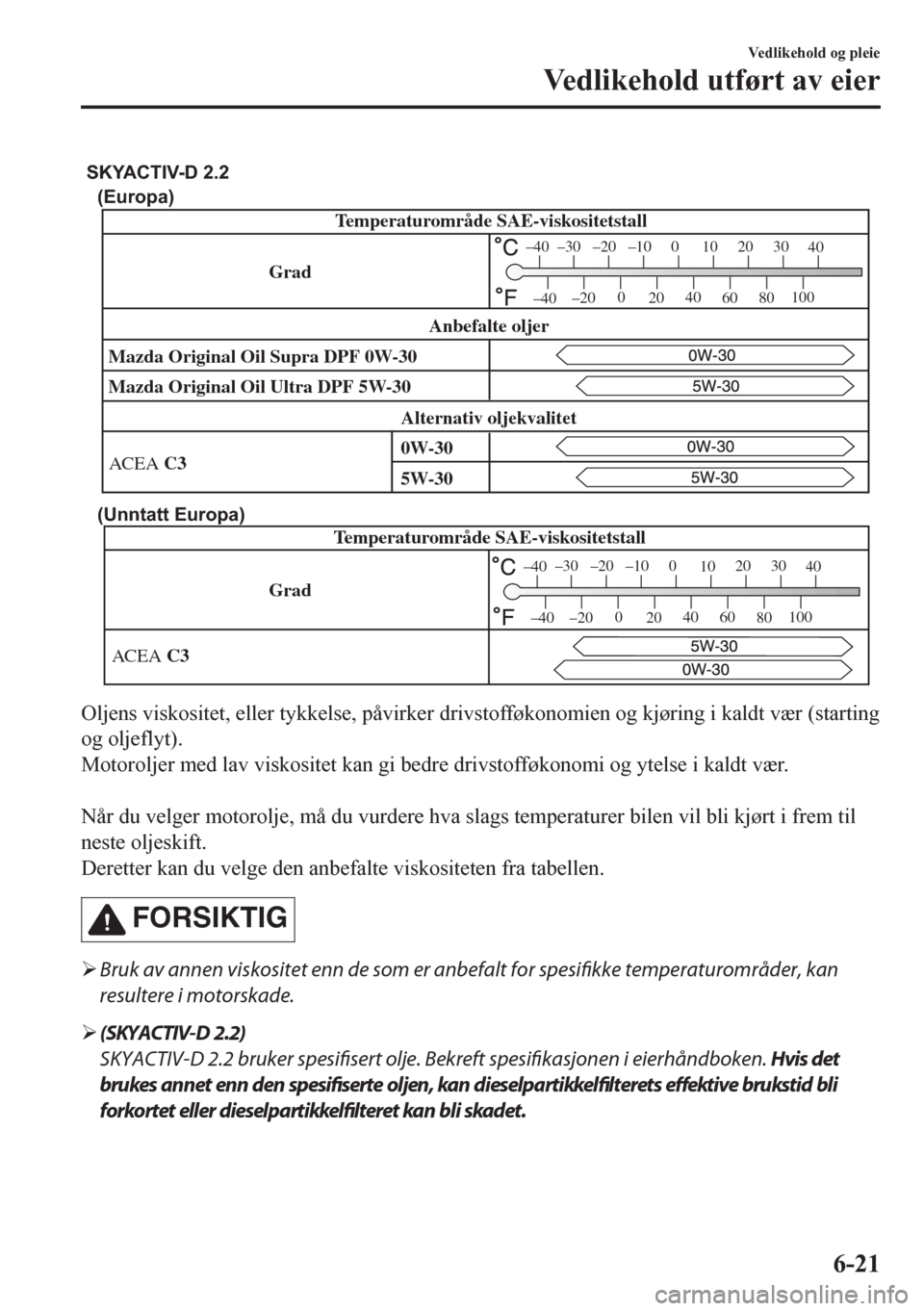 MAZDA MODEL CX-5 2018 Brukerhåndbok (in Norwegian) (Europa)
(Unntatt Europa)
GradTemperaturområde SAE-viskositetstall
ACEA C3
–30 –20 –100
1020 30
40
–200
2040
60
80100
–40
–40
SKYACTIV-D 2.2
Temperaturområde SAE-viskositetstall
Grad
Maz MAZDA MODEL CX-5 2018 Brukerhåndbok (in Norwegian) (Europa)
(Unntatt Europa)
GradTemperaturområde SAE-viskositetstall
ACEA C3
–30 –20 –100
1020 30
40
–200
2040
60
80100
–40
–40
SKYACTIV-D 2.2
Temperaturområde SAE-viskositetstall
Grad
Maz
