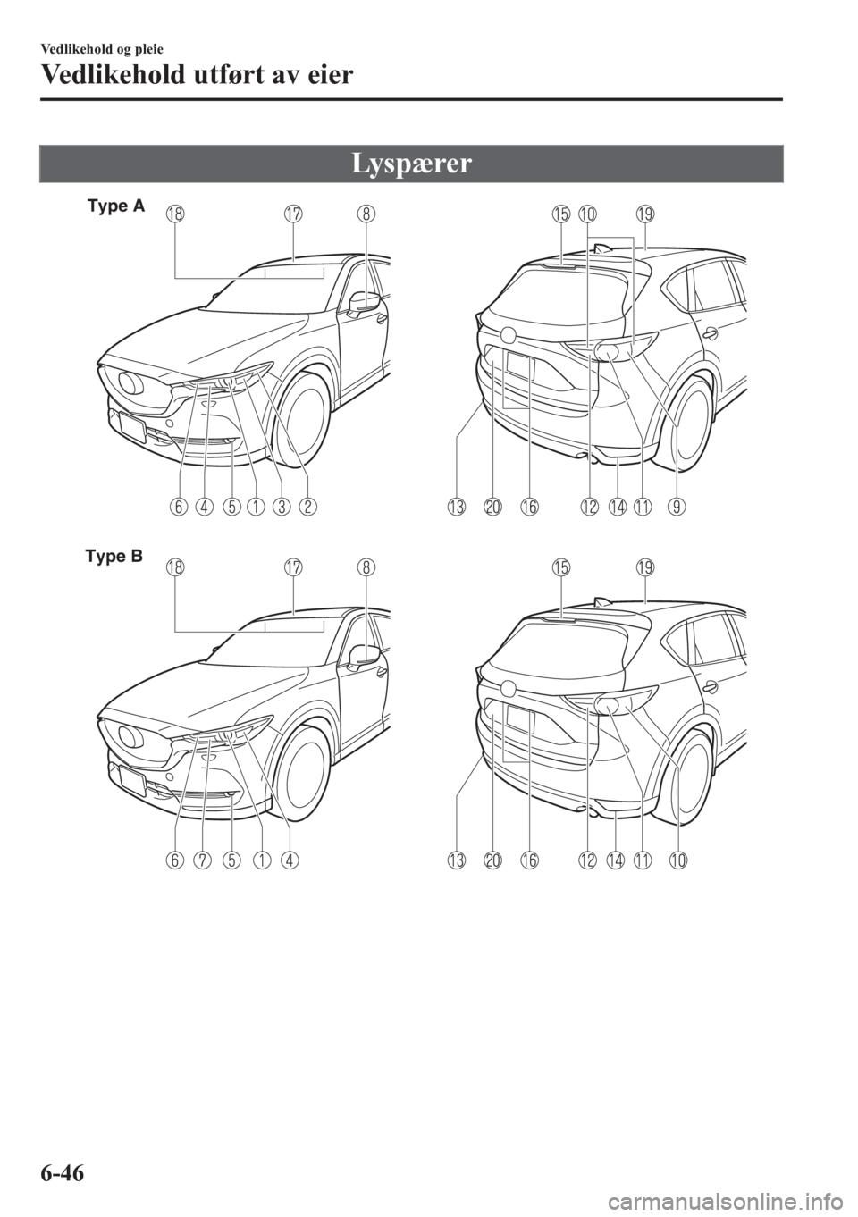 MAZDA MODEL CX-5 2018 Brukerhåndbok (in Norwegian) Ly s p æ re r
Type A
Type B
Vedlikehold og pleie
Vedlikehold utført av eier
6-46 MAZDA MODEL CX-5 2018 Brukerhåndbok (in Norwegian) Ly s p æ re r
Type A
Type B
Vedlikehold og pleie
Vedlikehold utført av eier
6-46
