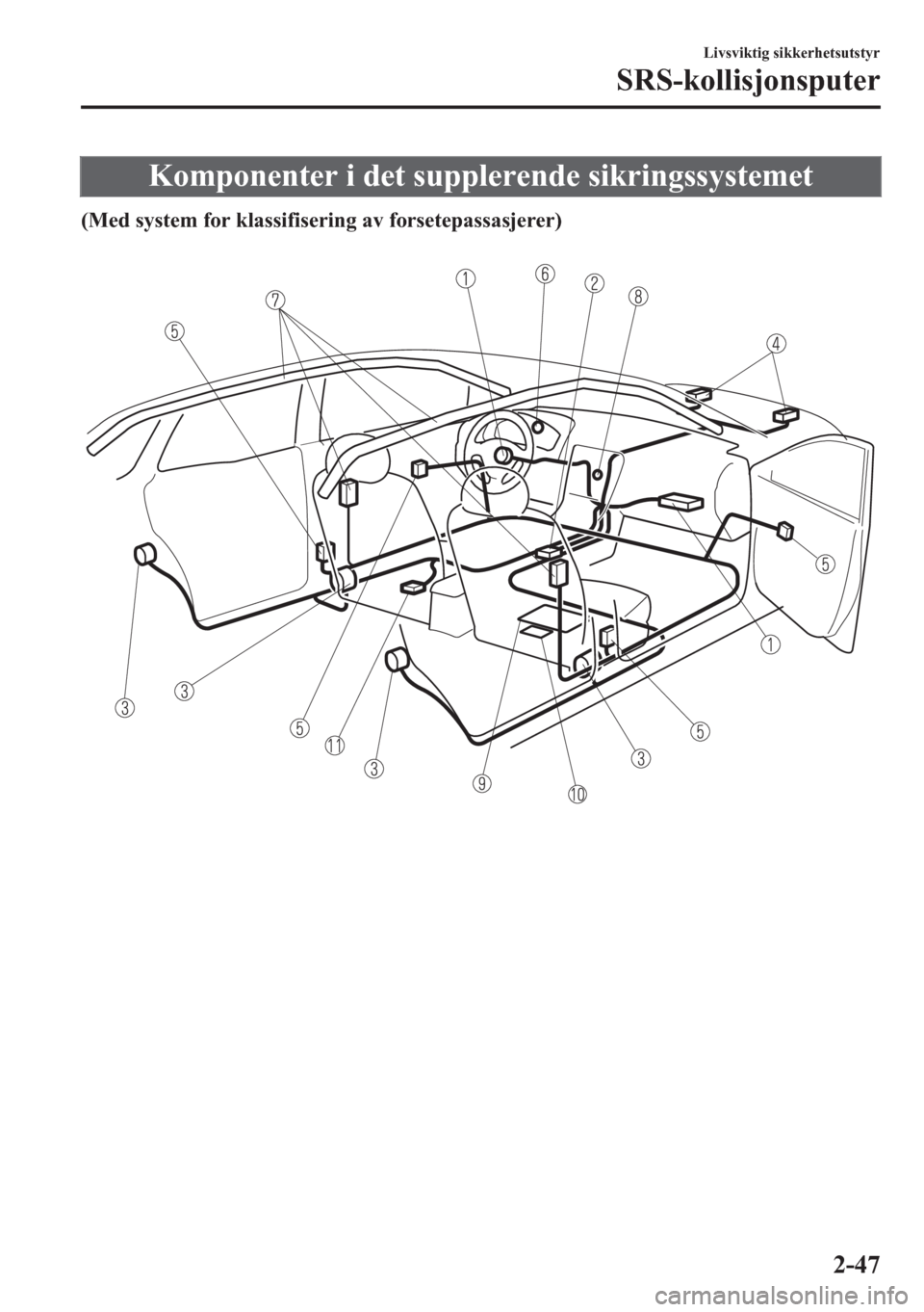 MAZDA MODEL CX-5 2018 Brukerhåndbok (in Norwegian) Komponenter i det supplerende sikringssystemet
(Med system for klassifisering av forsetepassasjerer)
Livsviktig sikkerhetsutstyr
SRS-kollisjonsputer
2-47 MAZDA MODEL CX-5 2018 Brukerhåndbok (in Norwegian) Komponenter i det supplerende sikringssystemet
(Med system for klassifisering av forsetepassasjerer)
Livsviktig sikkerhetsutstyr
SRS-kollisjonsputer
2-47