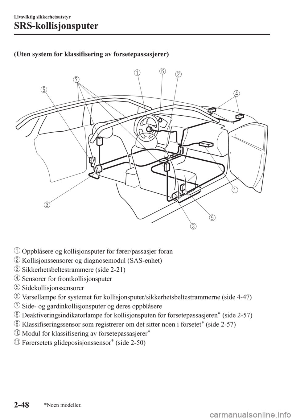 MAZDA MODEL CX-5 2018 Brukerhåndbok (in Norwegian) (Uten system for klassifisering av forsetepassasjerer)
Oppblåsere og kollisjonsputer for fører/passasjer foran
Kollisjonssensorer og diagnosemodul (SAS-enhet)
Sikkerhetsbeltestrammere (side 2-2 MAZDA MODEL CX-5 2018 Brukerhåndbok (in Norwegian) (Uten system for klassifisering av forsetepassasjerer)
Oppblåsere og kollisjonsputer for fører/passasjer foran
Kollisjonssensorer og diagnosemodul (SAS-enhet)
Sikkerhetsbeltestrammere (side 2-2