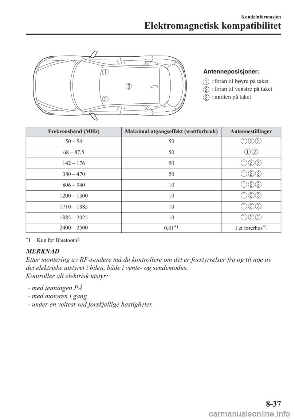MAZDA MODEL CX-5 2018  Brukerhåndbok (in Norwegian) Antenneposisjoner:
: foran til høyre på taket
: foran til venstre på taket
: midten på taket
Frekvensbånd (MHz) Maksimal utgangseffekt (wattforbruk) Antennestillinger
50 – 54 50
68 – 87,5 50
