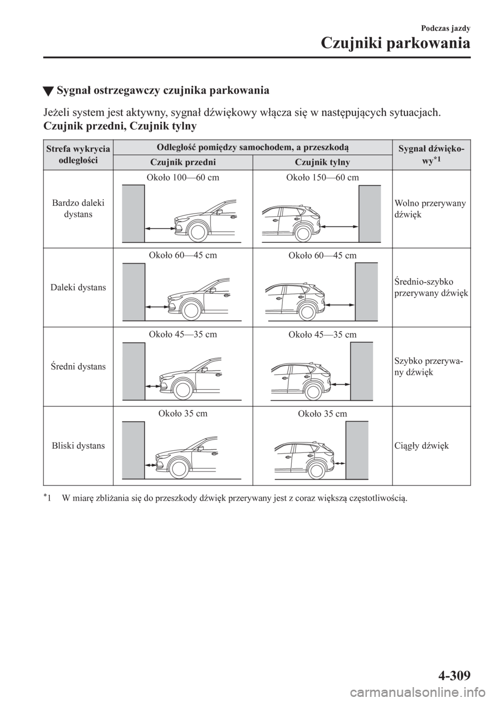 MAZDA MODEL CX-5 2018  Instrukcja Obsługi (in Polish) tSygna�á ostrzegawczy czujnika parkowania
Je*eli system jest aktywny, sygna�á d(wi
kowy w�ácza si
 w nast
pujcych sytuacjach.
Czujnik przedni, Czujnik tylny
Strefa wykrycia
odleg�áociOd