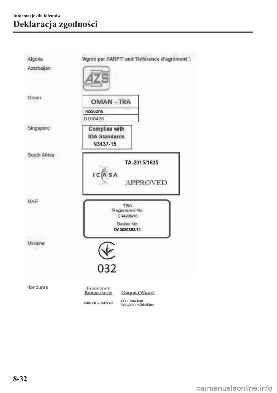MAZDA MODEL CX-5 2018  Instrukcja Obsługi (in Polish) Informacje dla klientów
Deklaracja zgodnoci
8-32 
