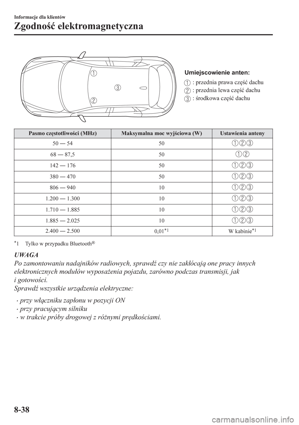 MAZDA MODEL CX-5 2018  Instrukcja Obsługi (in Polish) Umiejscowienie anten:
: przednia prawa część dachu
: przednia lewa część dachu
: środkowa część dachu
Pasmo cz
stotliwoci (MHz) Maksymalna moc wyjciowa (W) Ustawienia anteny
50 Š 54 5