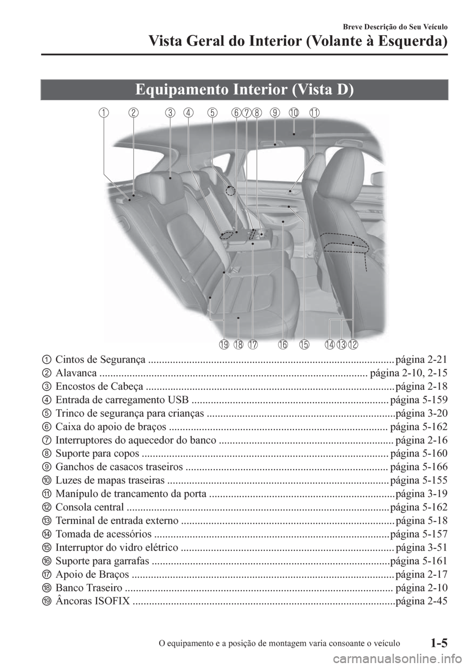 MAZDA MODEL CX-5 2018  Manual do proprietário (in Portuguese) Equipamento Interior (Vista D)
pCintos de Segurança .......................................................................................... página 2-21
qAlavanca ...............................