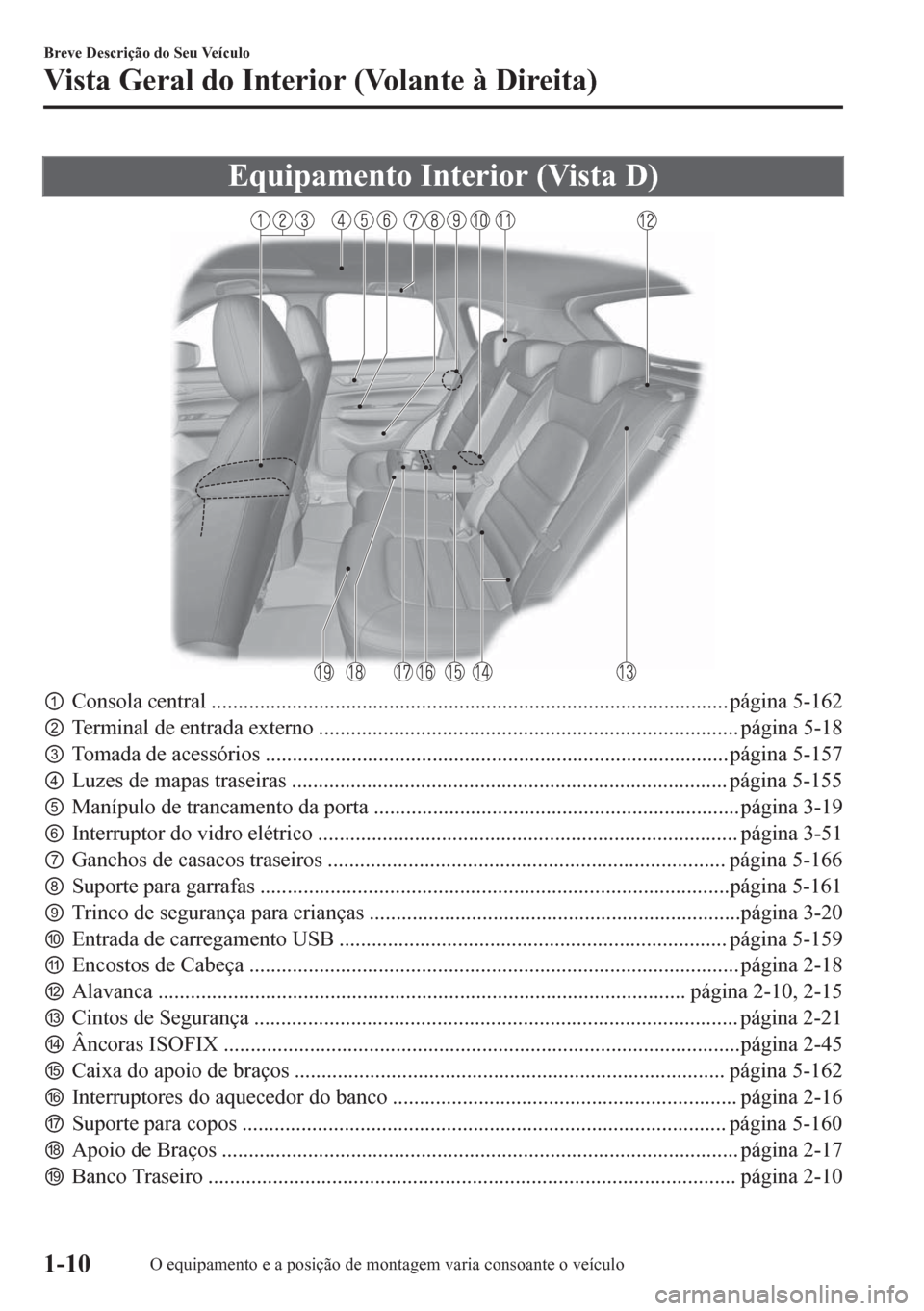 MAZDA MODEL CX-5 2018  Manual do proprietário (in Portuguese) Equipamento Interior (Vista D)
pConsola central ................................................................................................ página 5-162
qTerminal de entrada externo ..........