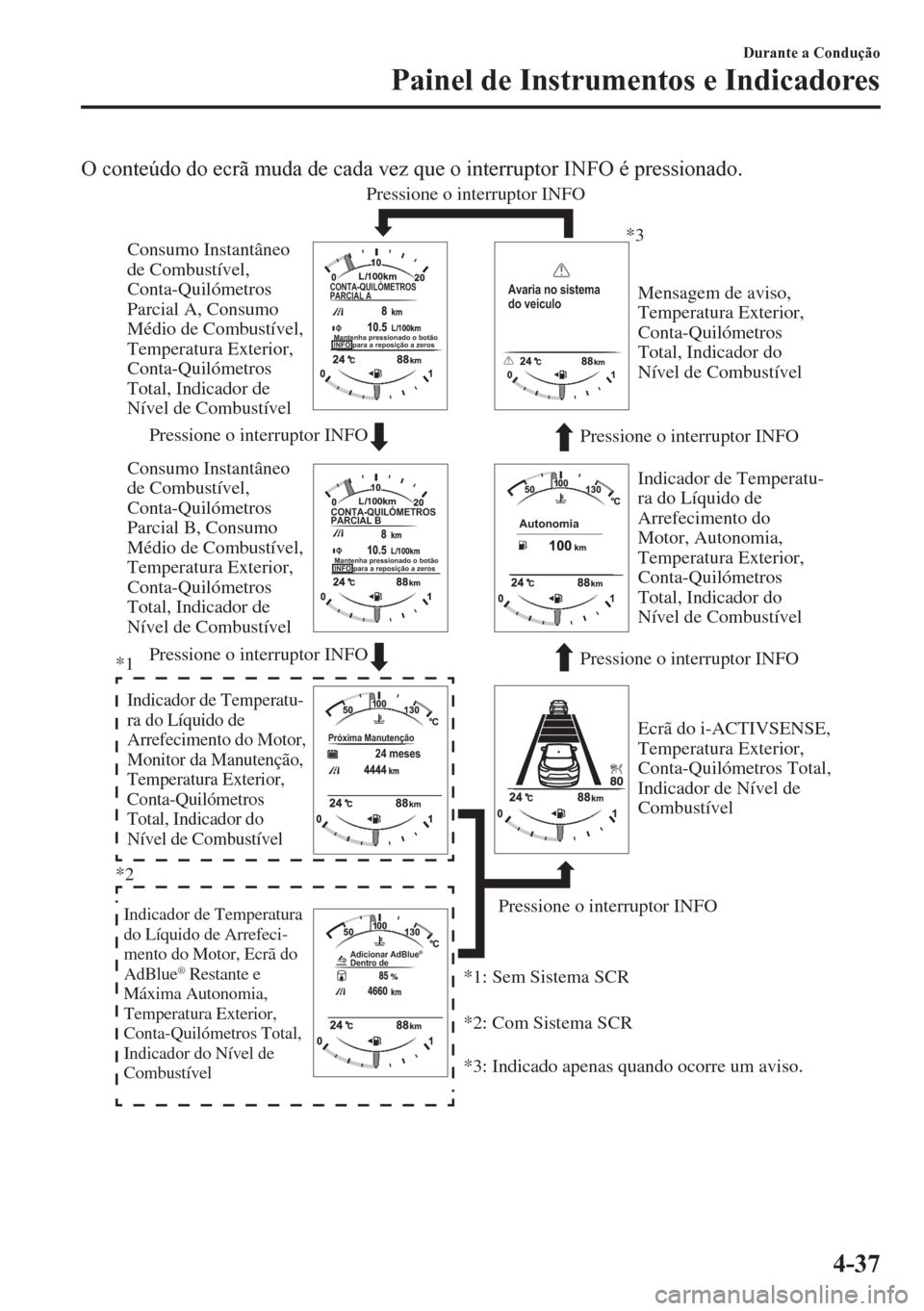 MAZDA MODEL CX-5 2018 Manual do proprietário (in Portuguese) O conteúdo do ecrã muda de cada vez que o interruptor INFO é pressionado.
Pressione o interruptor INFO
Pressione o interruptor INFO
Pressione o interruptor INFO
Pressione o interruptor INFO
Pressio MAZDA MODEL CX-5 2018 Manual do proprietário (in Portuguese) O conteúdo do ecrã muda de cada vez que o interruptor INFO é pressionado.
Pressione o interruptor INFO
Pressione o interruptor INFO
Pressione o interruptor INFO
Pressione o interruptor INFO
Pressio